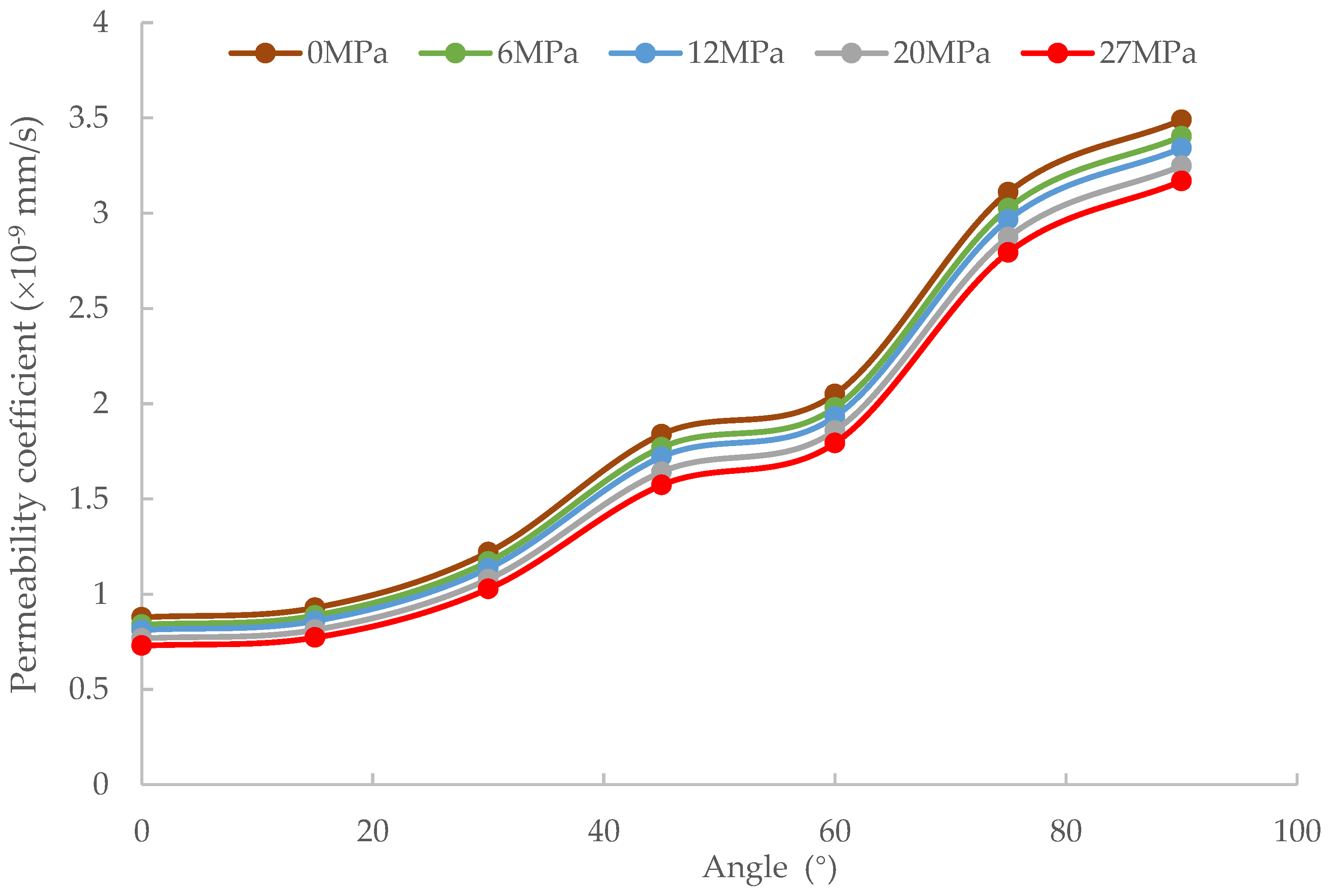 Energies 17 05636 g006