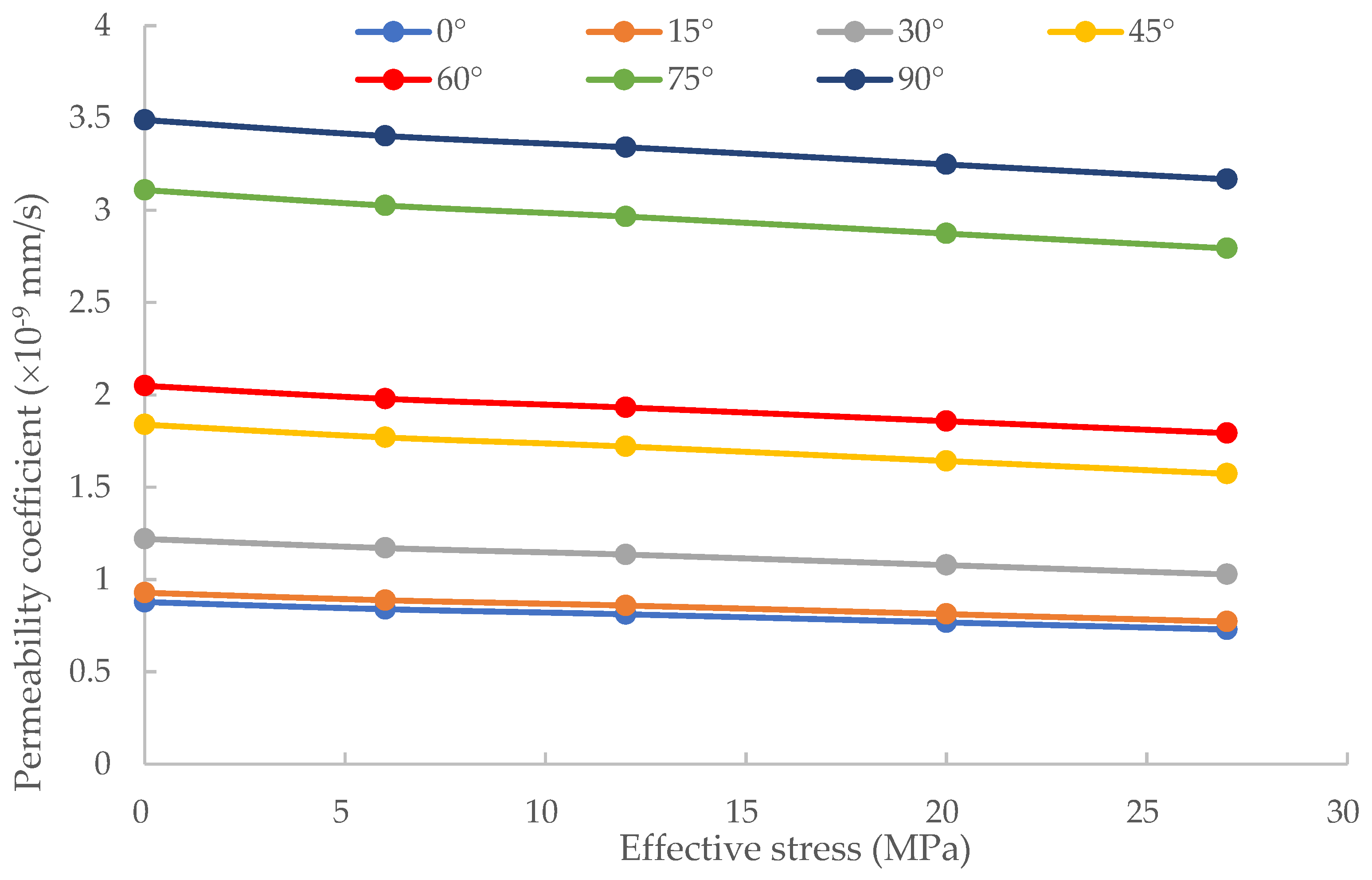 Energies 17 05636 g007