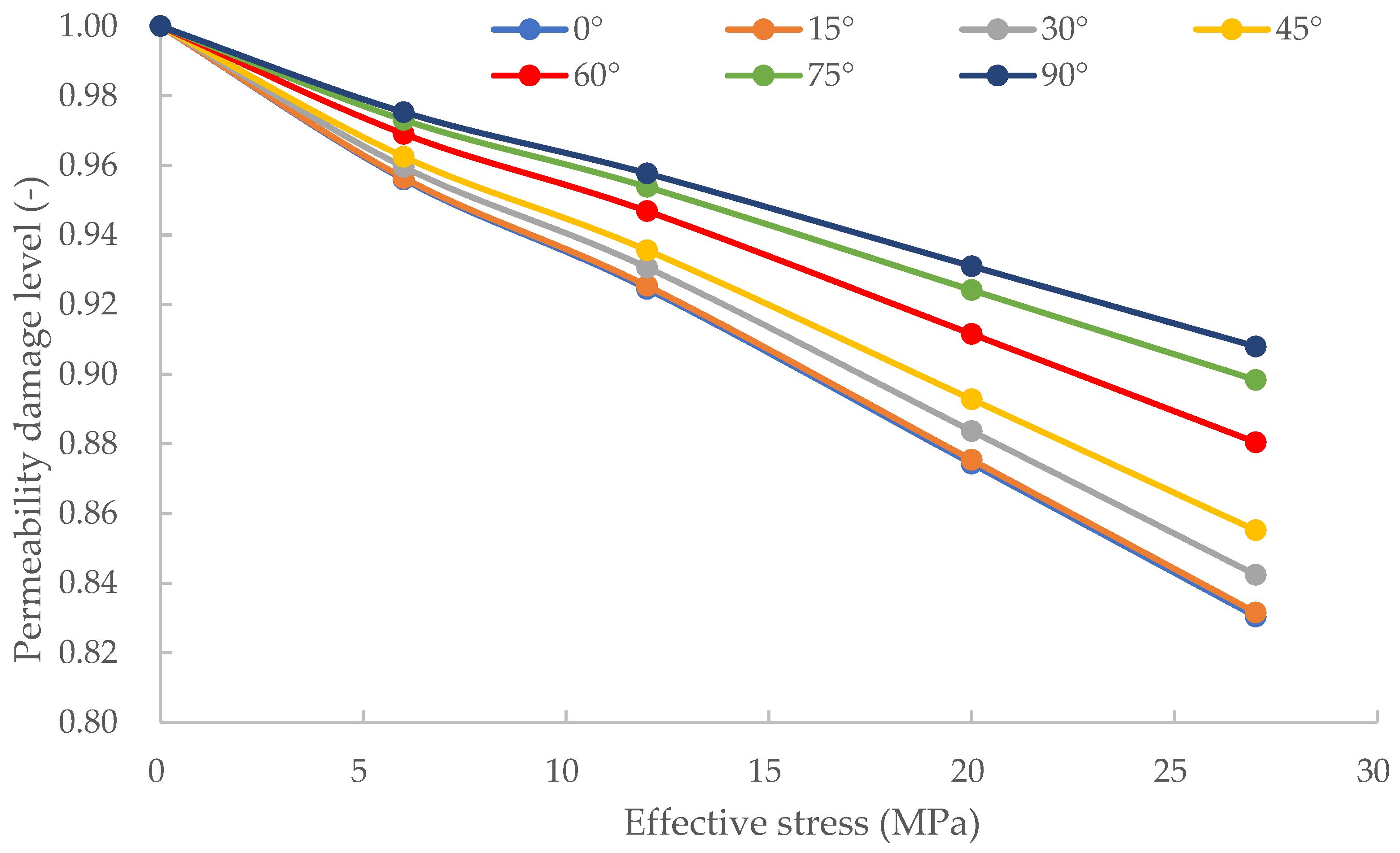 Energies 17 05636 g008