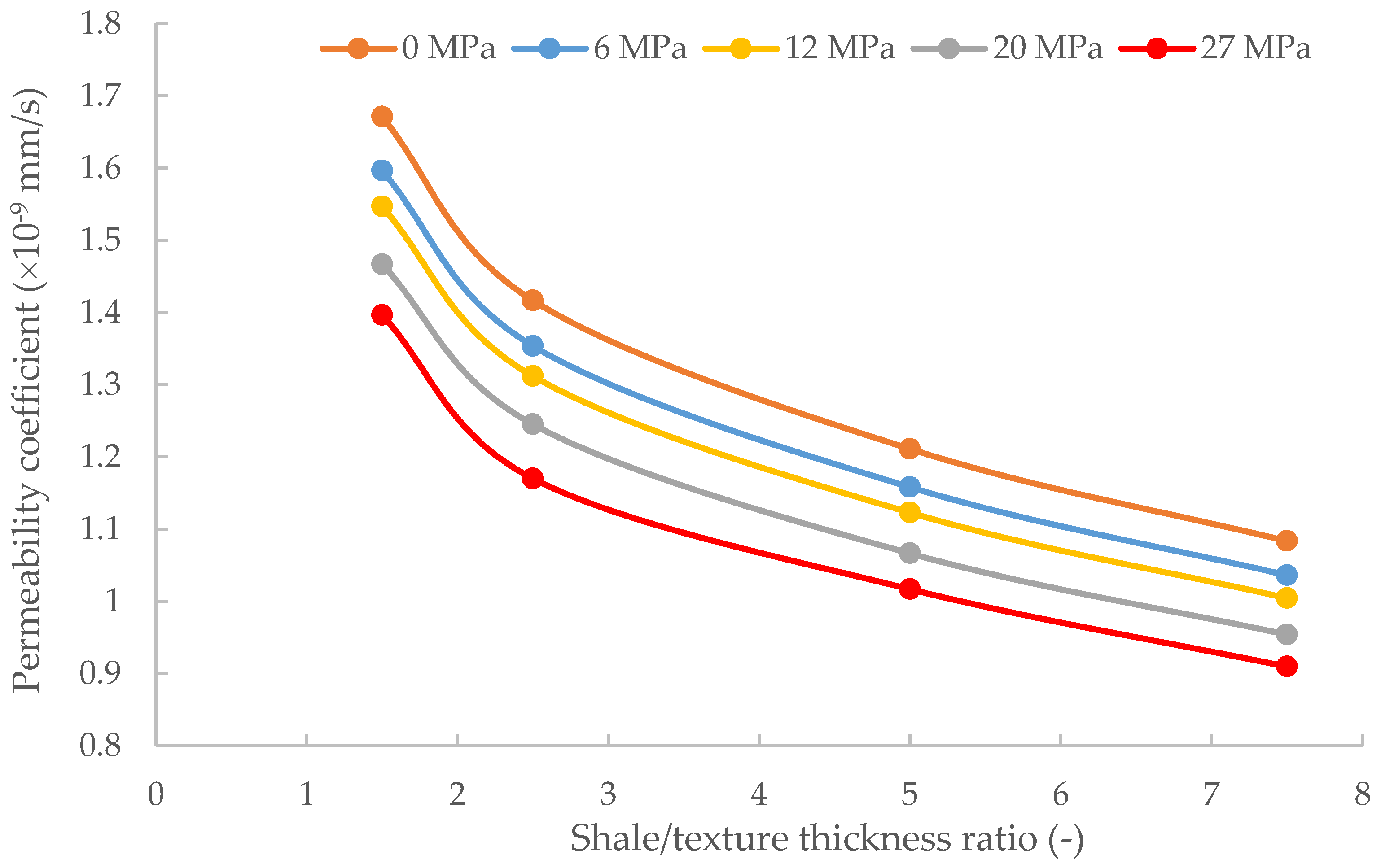 Energies 17 05636 g009