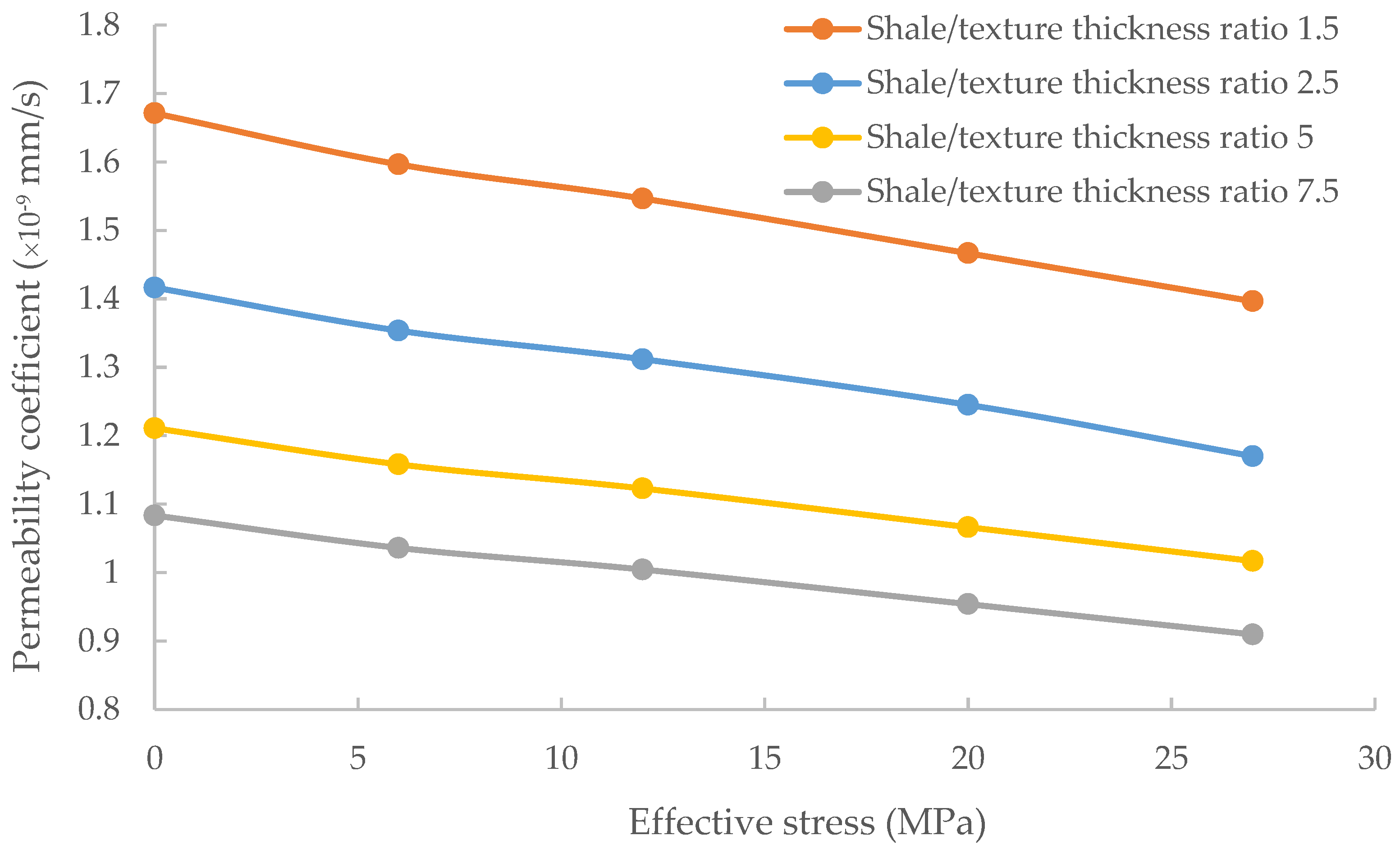 Energies 17 05636 g010