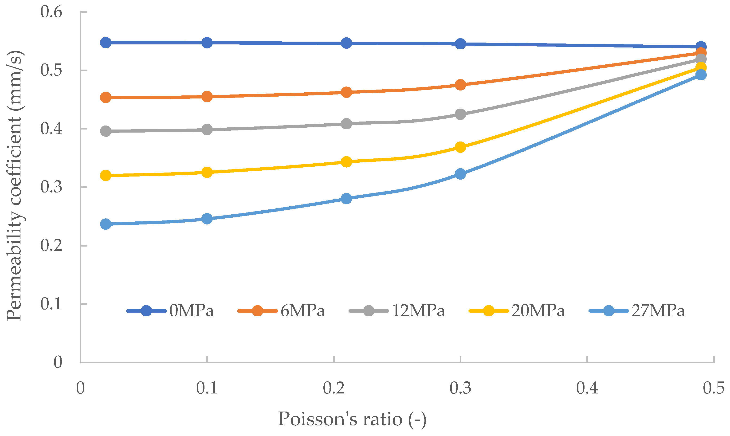 Energies 17 05636 g015