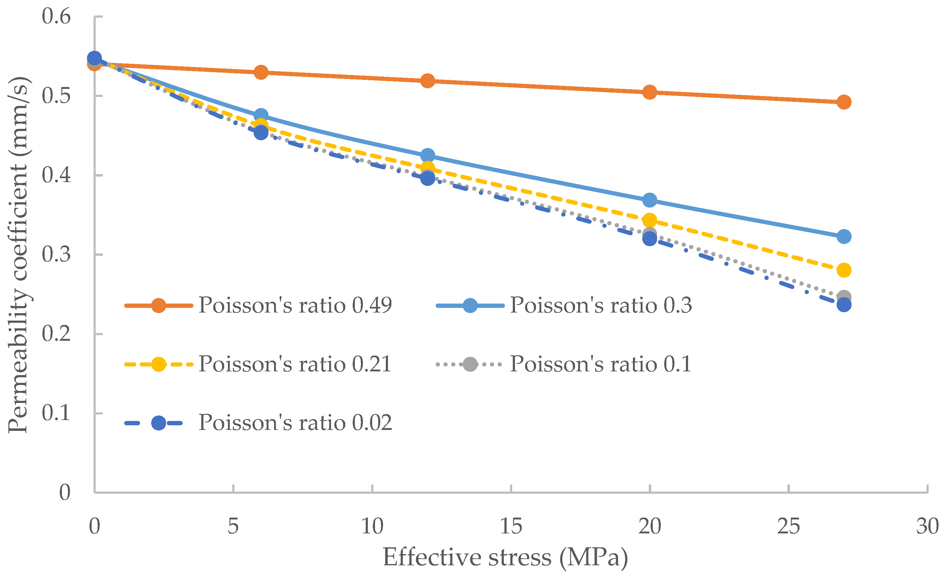 Energies 17 05636 g017