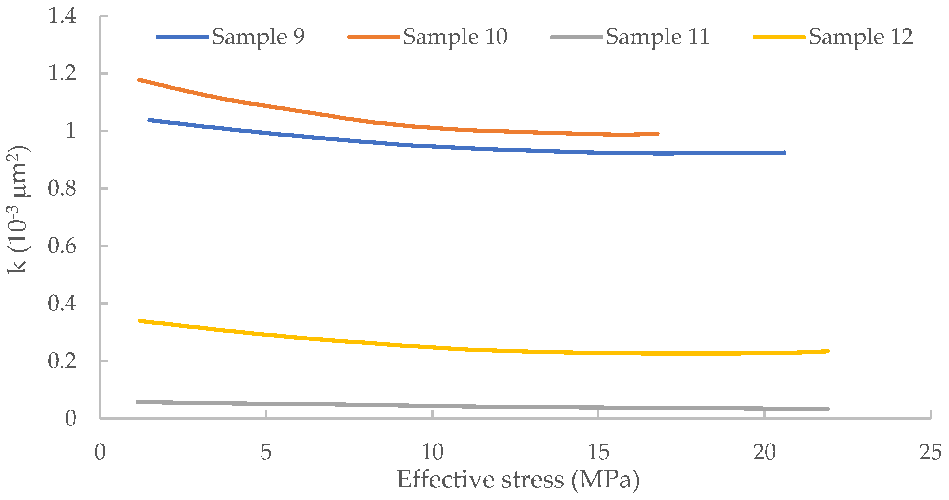 Energies 17 05636 g018