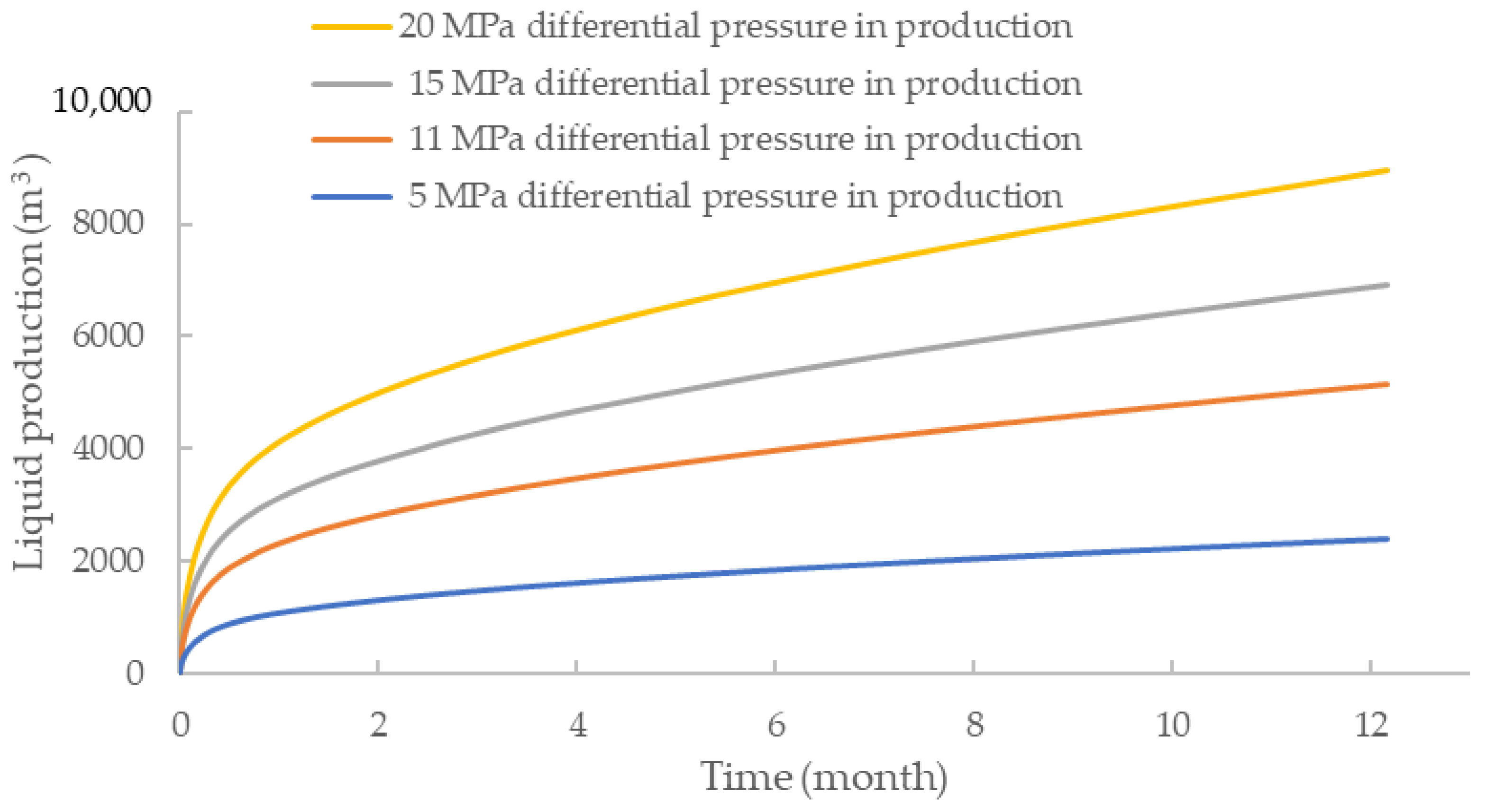 Energies 17 05636 g024