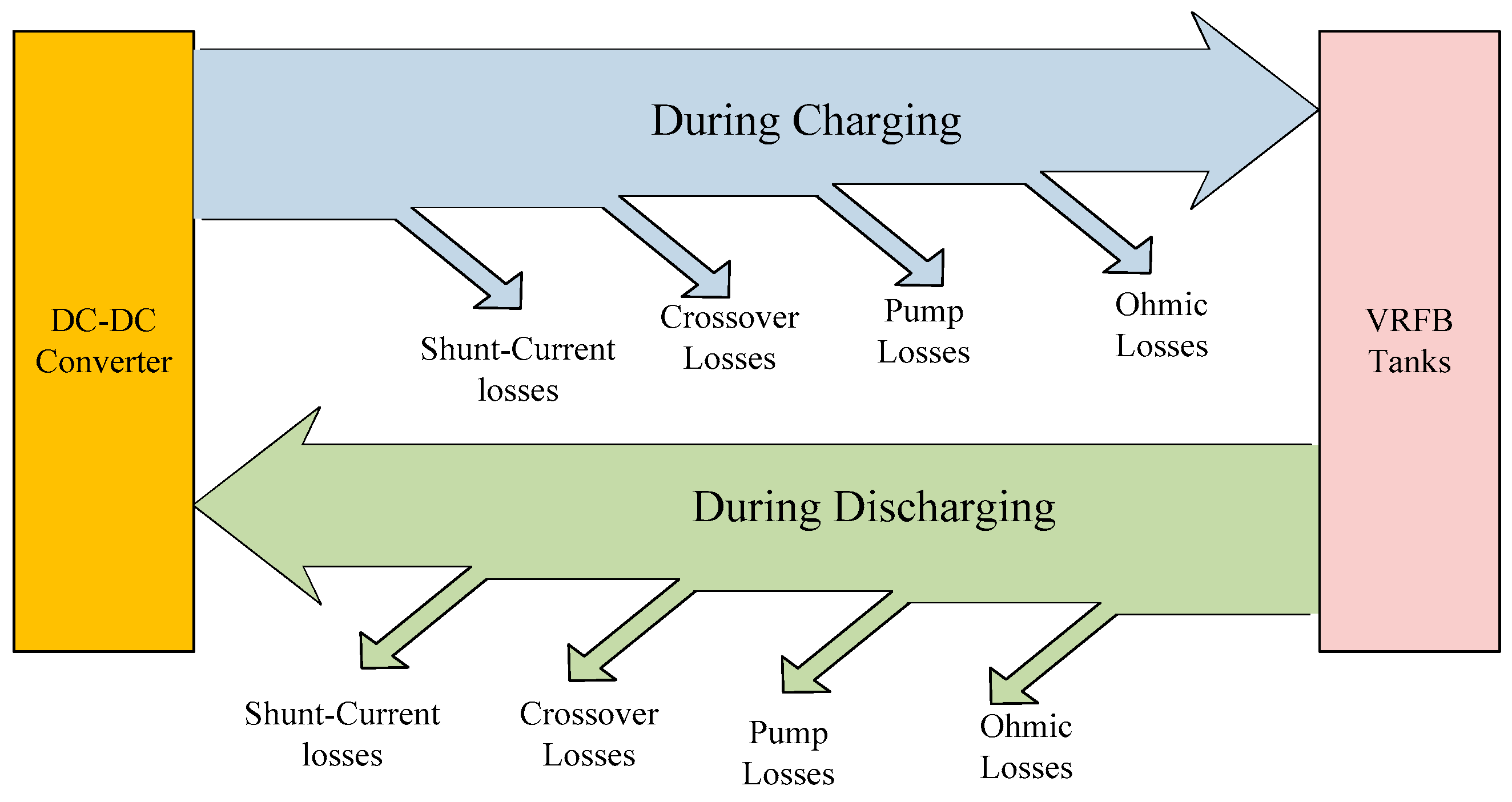 Energies 17 05637 g006
