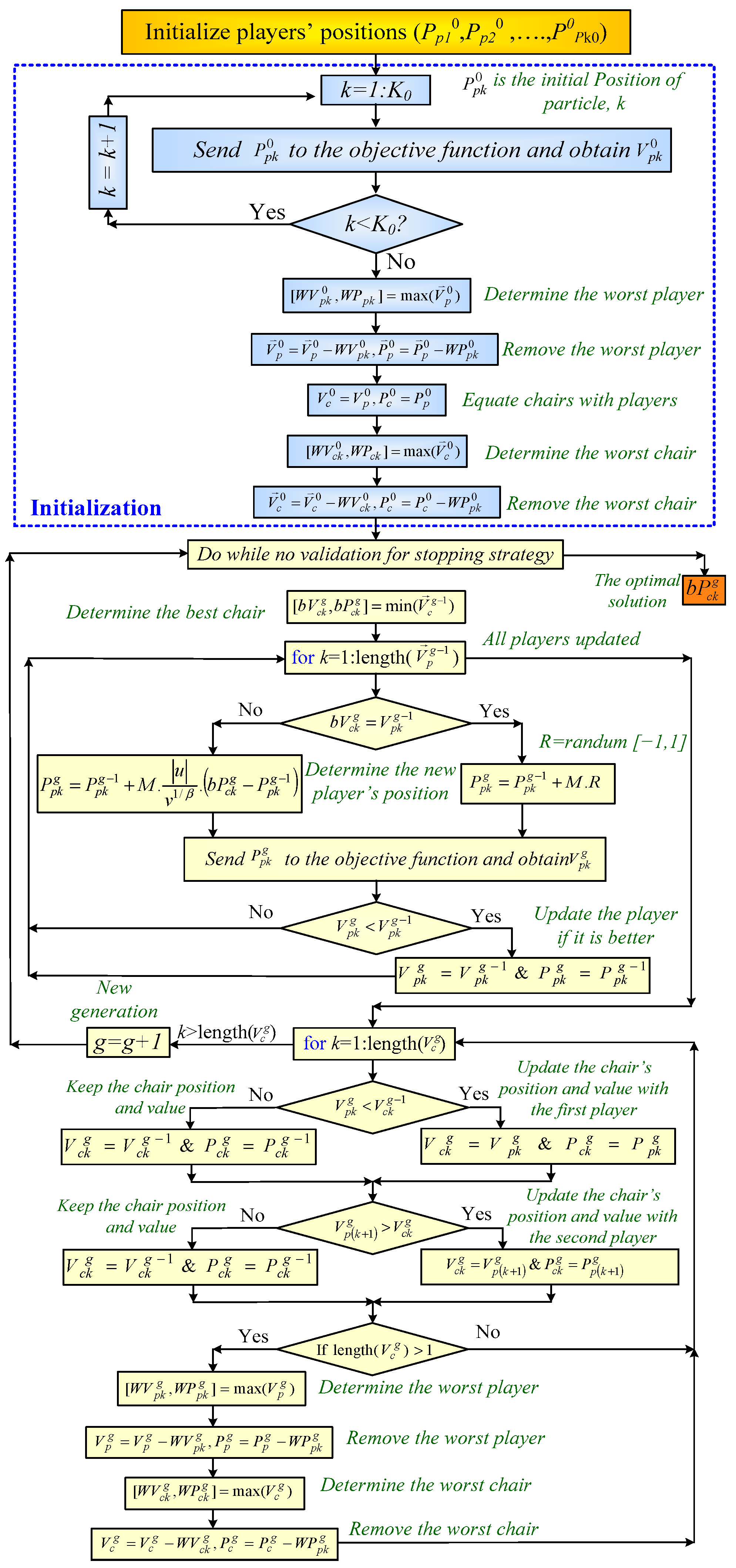 Energies 17 05637 g008