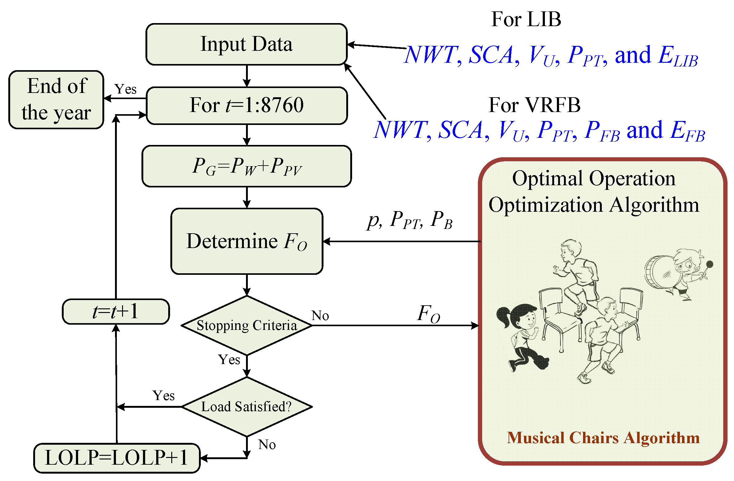 Energies 17 05637 g009