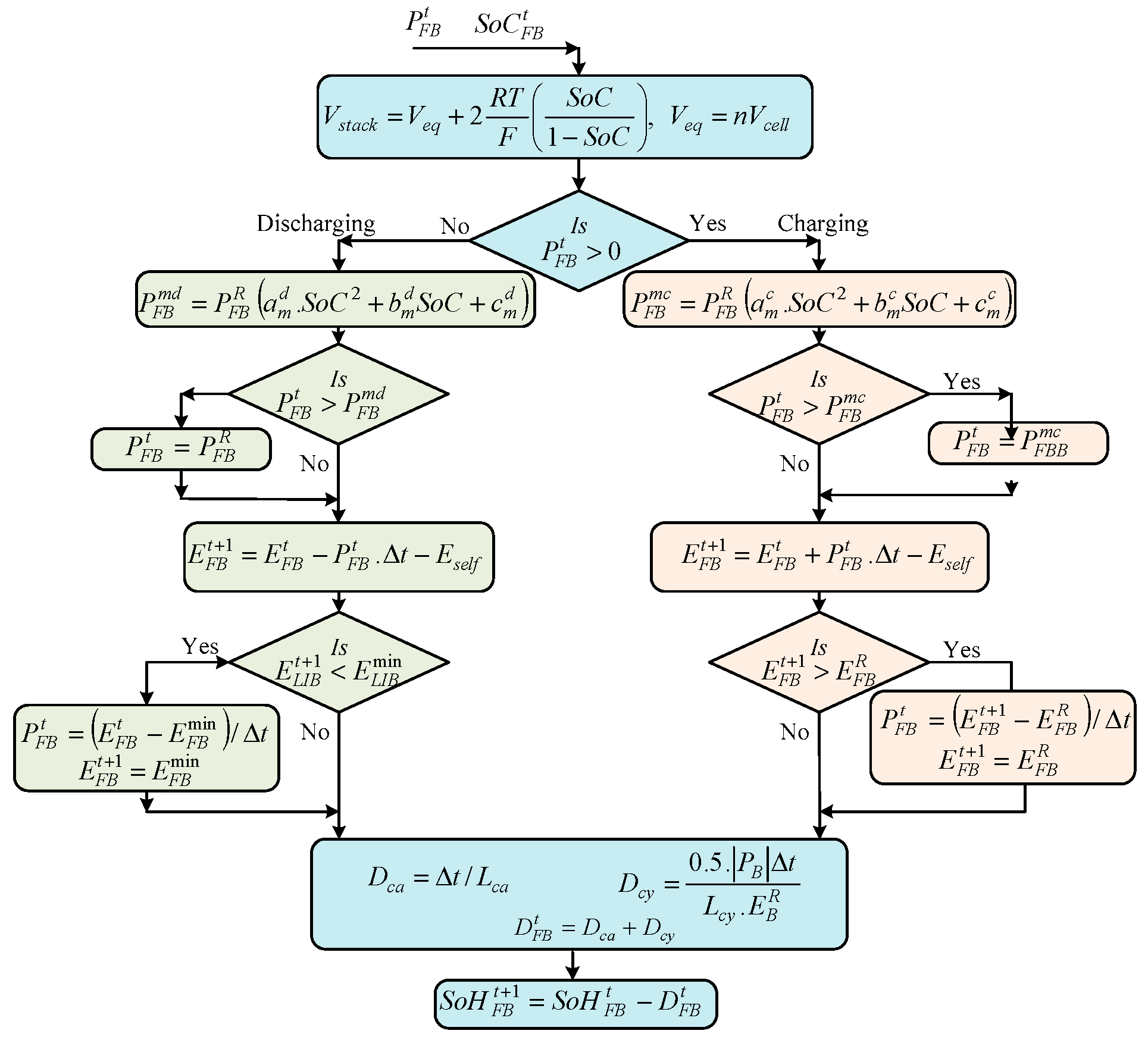 Energies 17 05637 g012