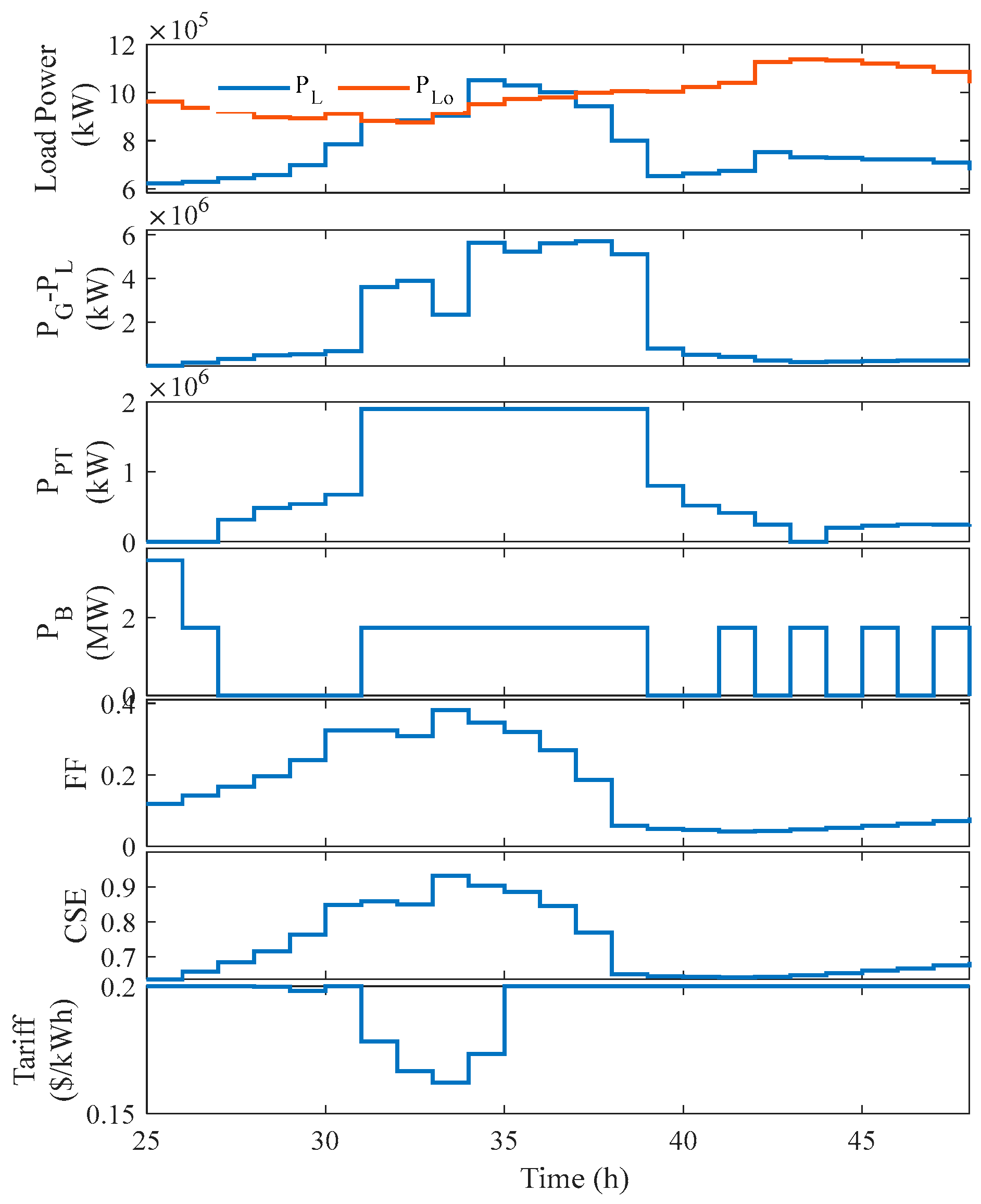 Energies 17 05637 g018