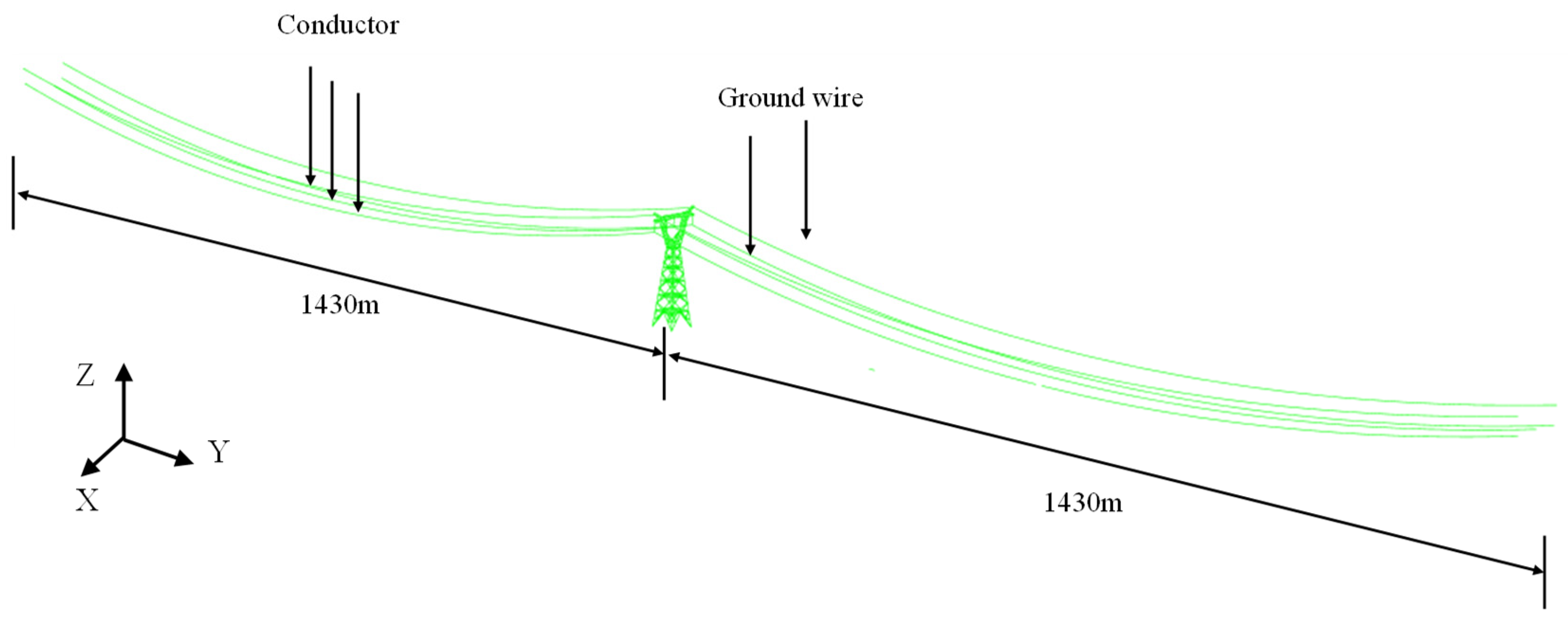 Energies 17 05638 g002 Energies 17 05638 g002