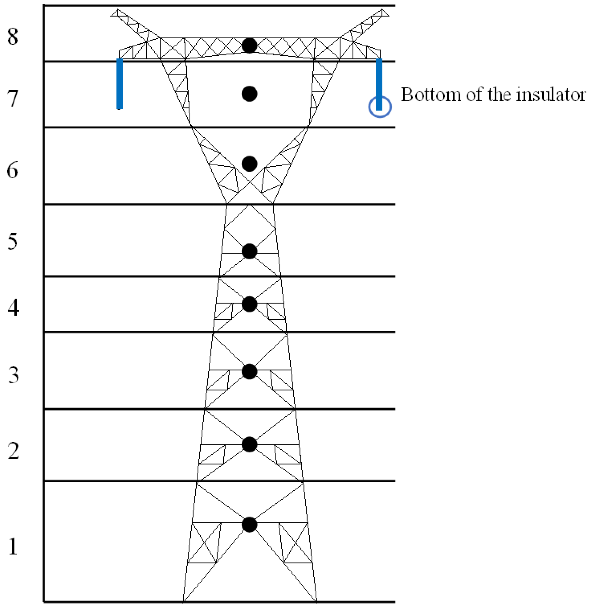 Energies 17 05638 g003 Energies 17 05638 g003