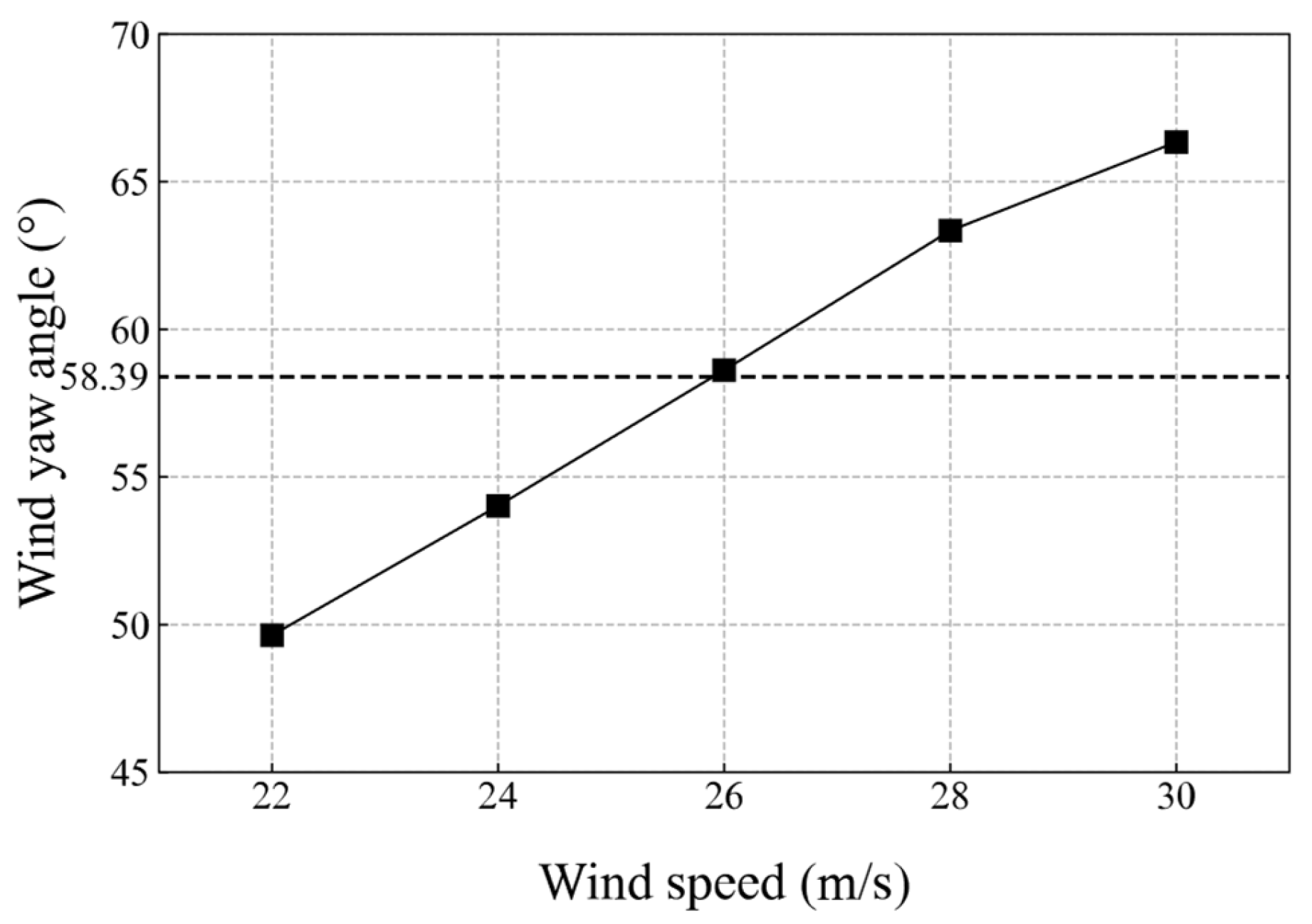 Energies 17 05638 g005 Energies 17 05638 g005