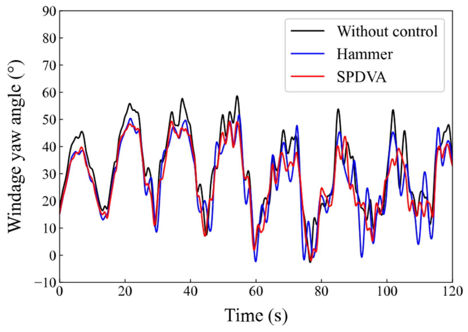 Energies 17 05638 g007 Energies 17 05638 g007