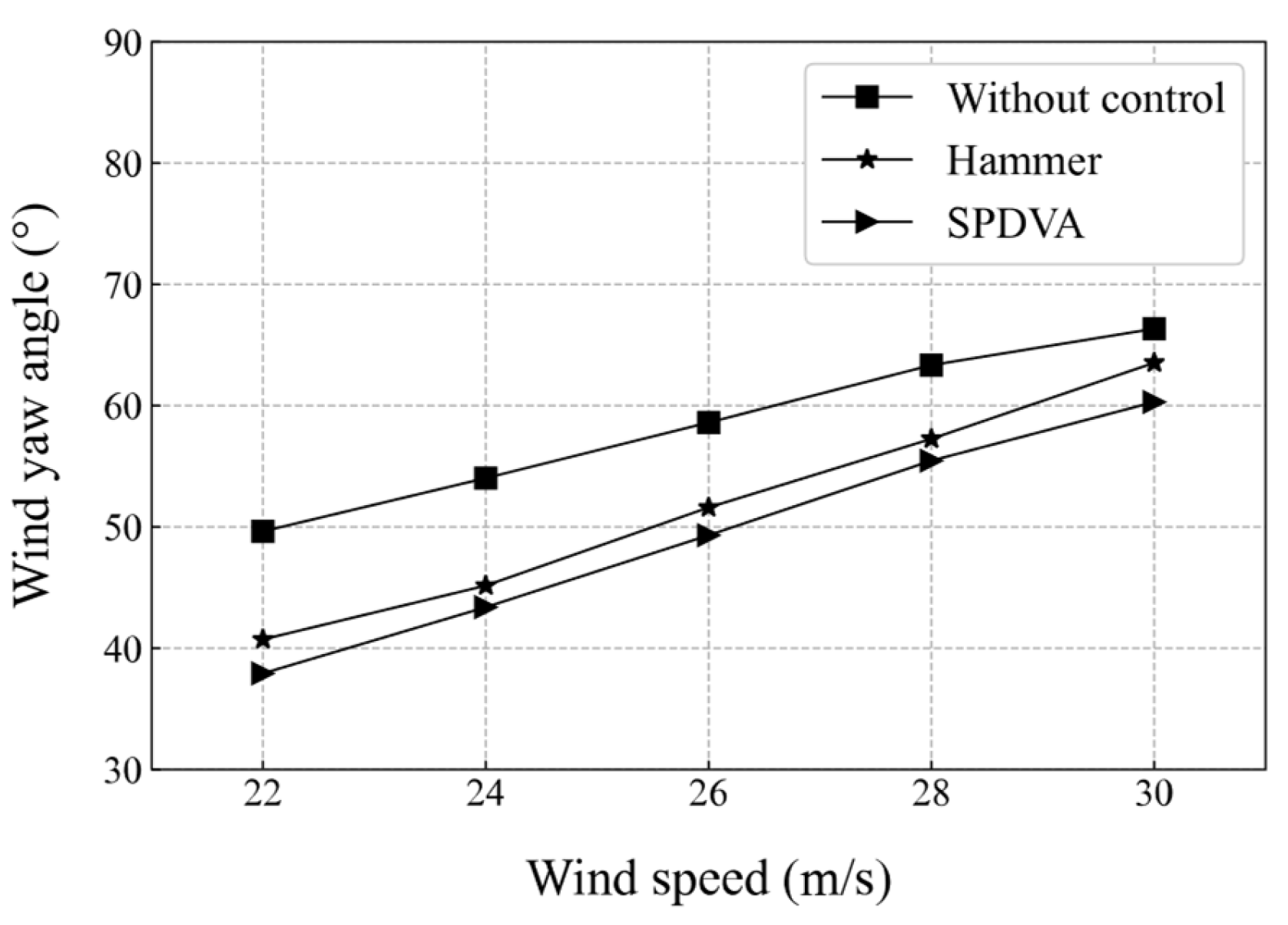 Energies 17 05638 g012 Energies 17 05638 g012