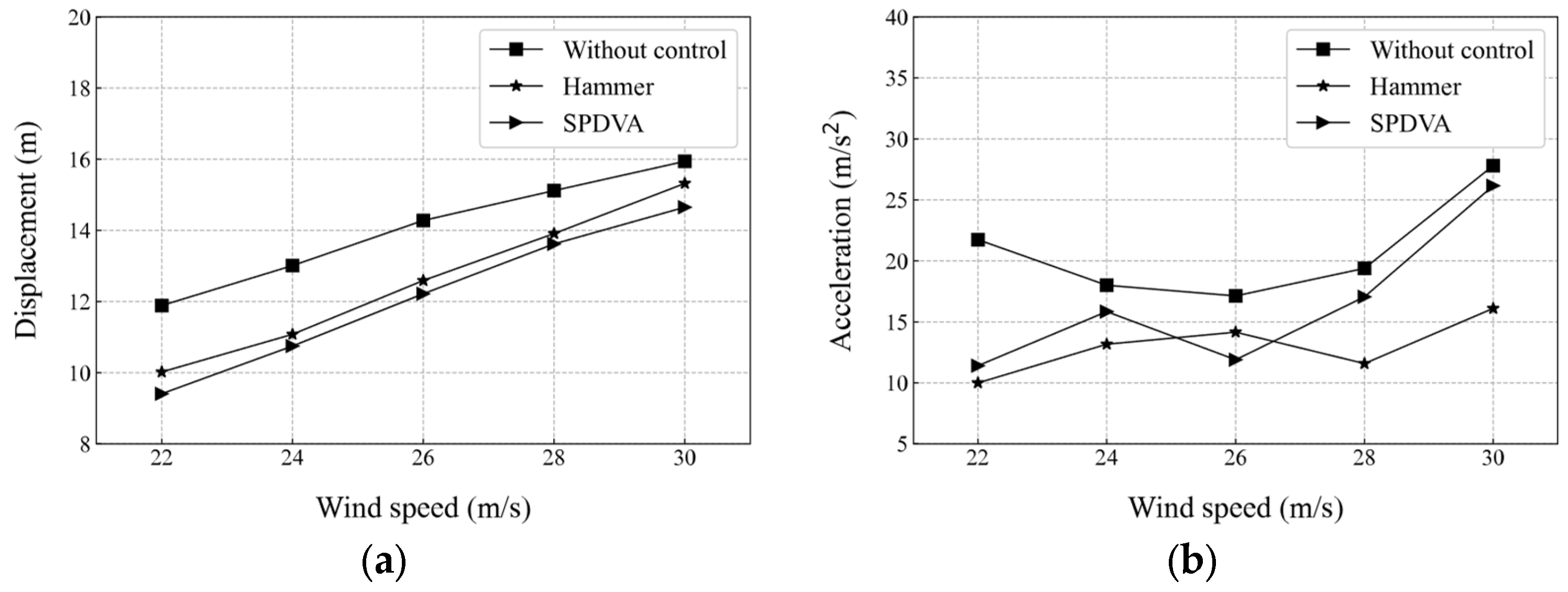 Energies 17 05638 g013 Energies 17 05638 g013