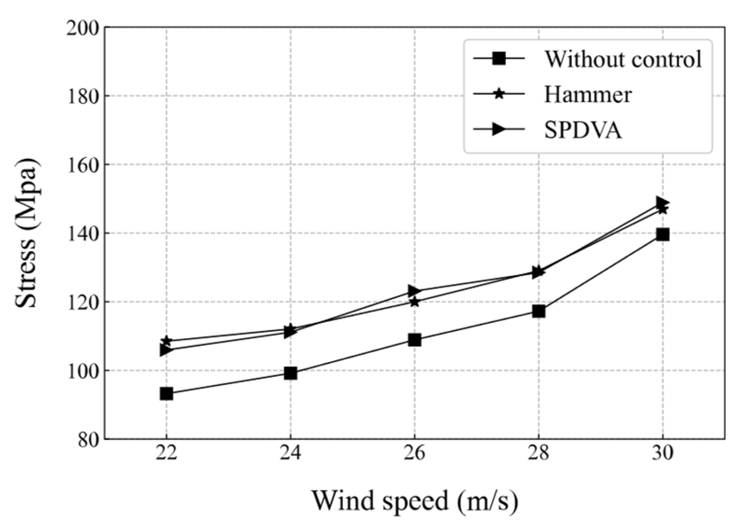 Energies 17 05638 g014 Energies 17 05638 g014