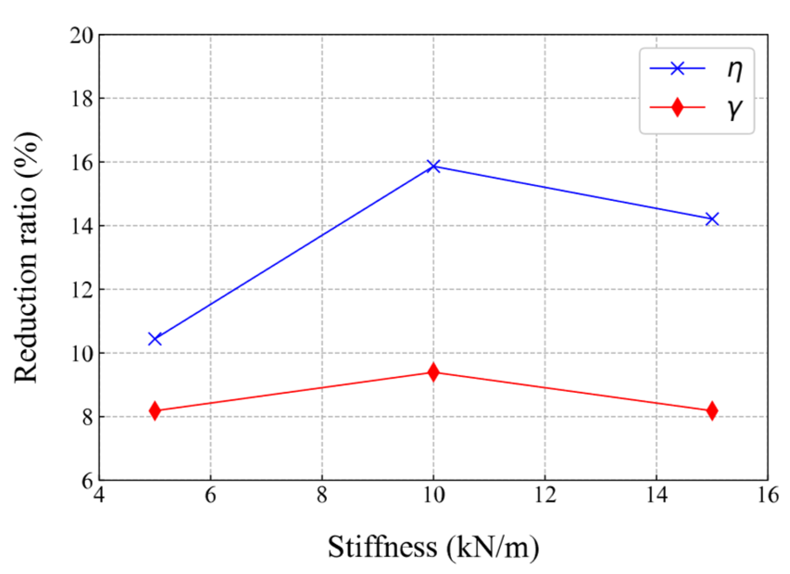 Energies 17 05638 g015 Energies 17 05638 g015