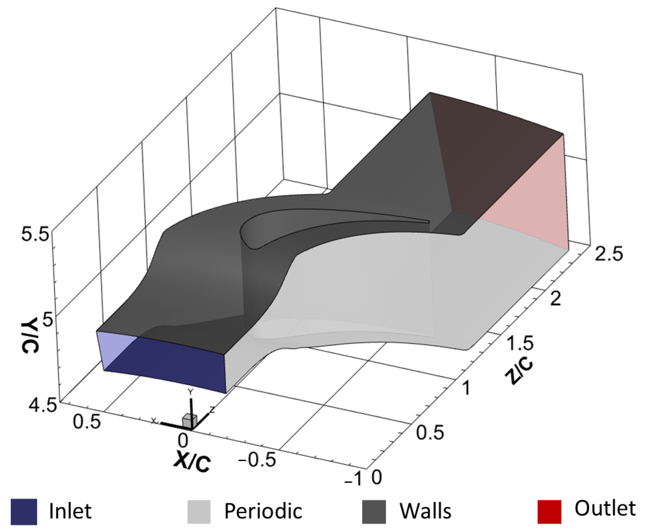 Energies 17 05642 g001