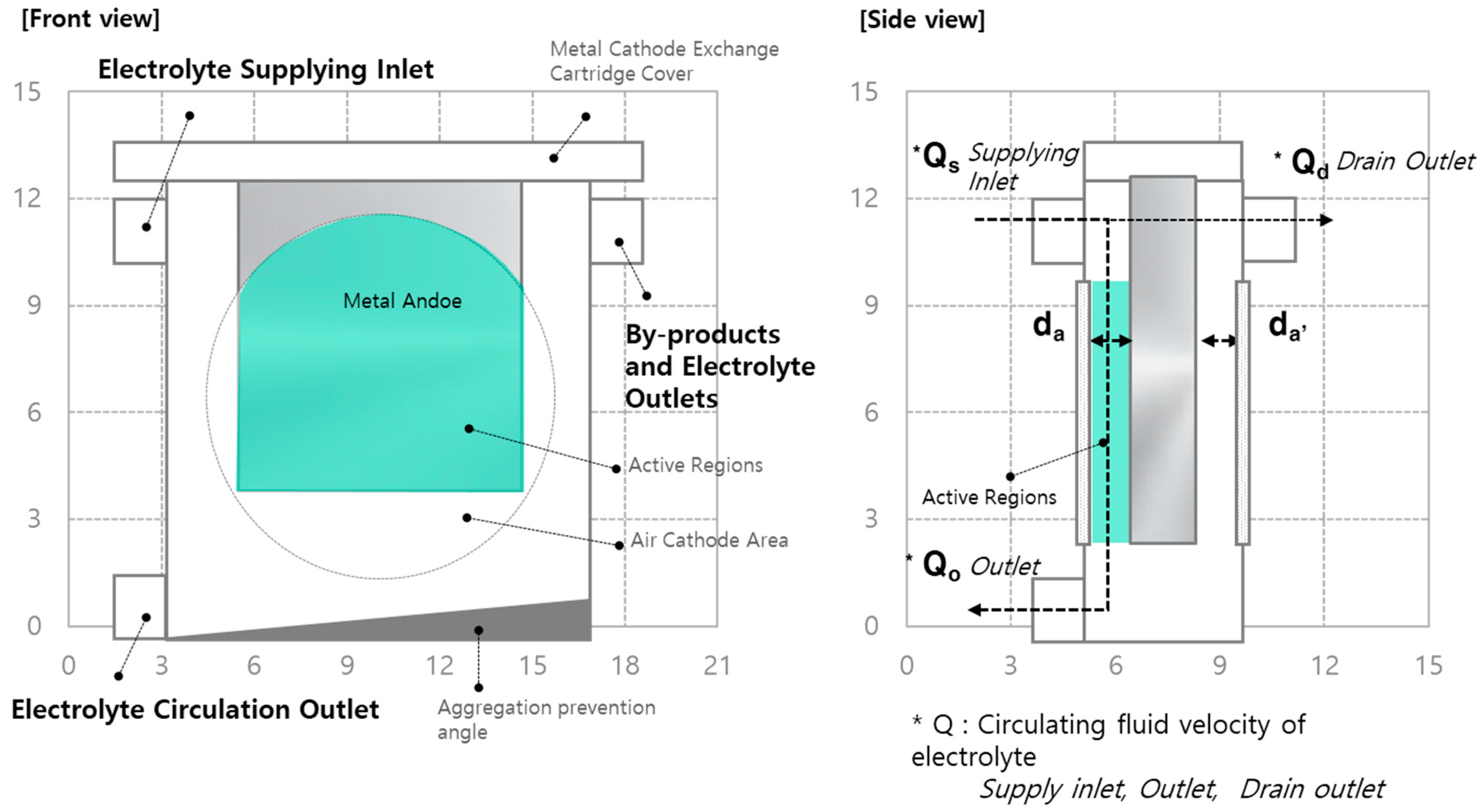 Energies 17 05643 g012