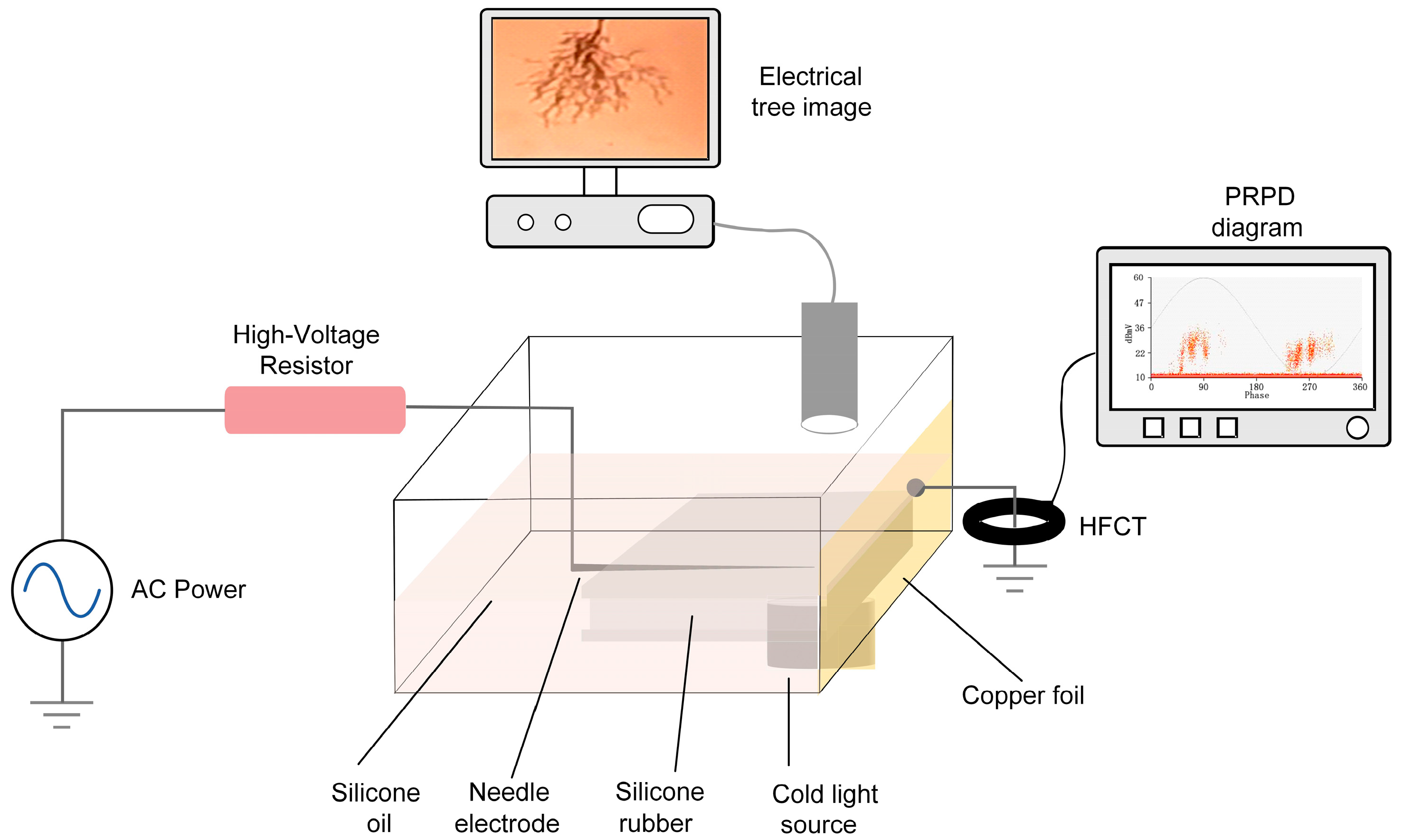 Energies 17 05645 g001