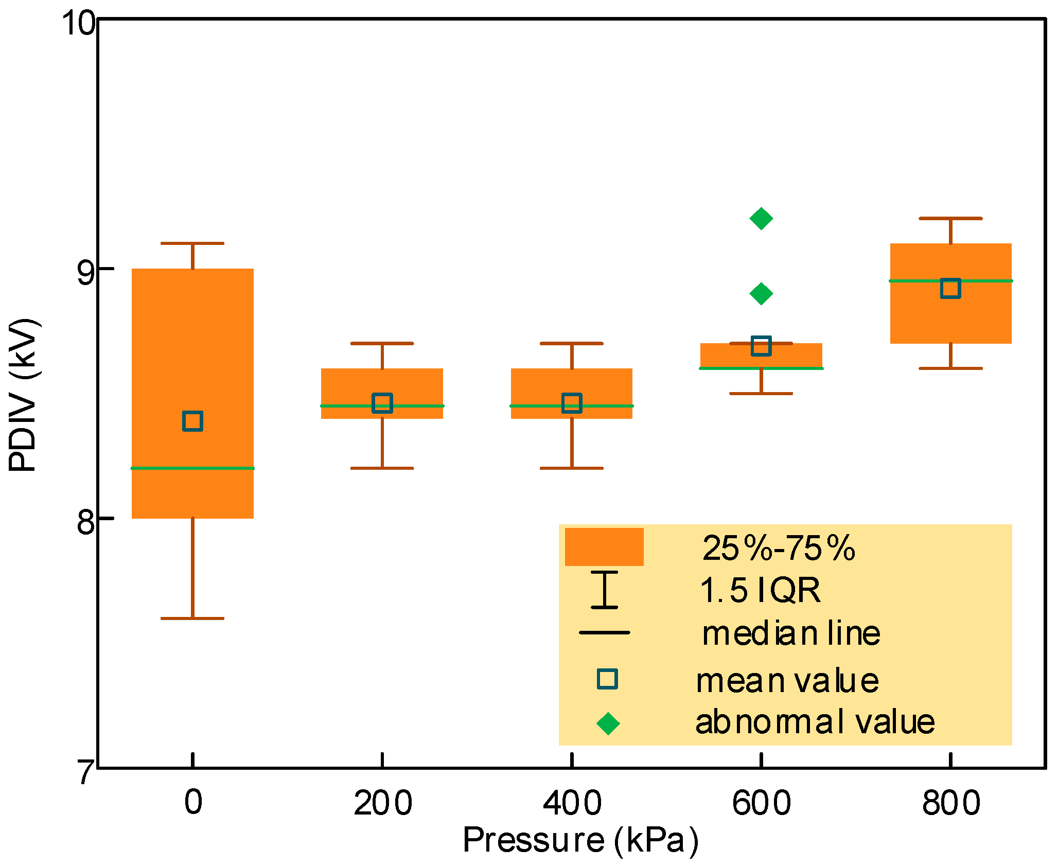 Energies 17 05645 g006