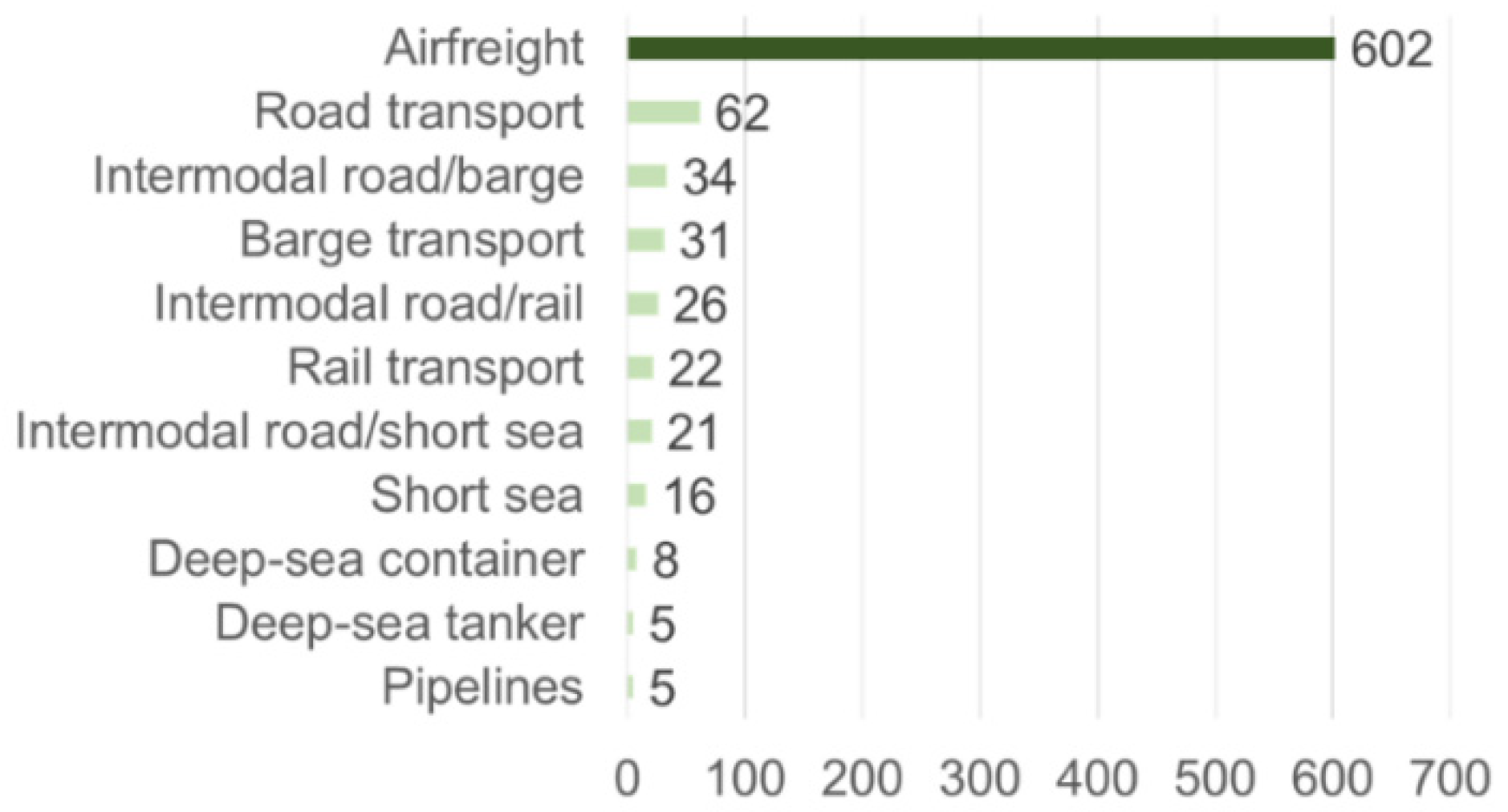 Energies 17 05647 g002