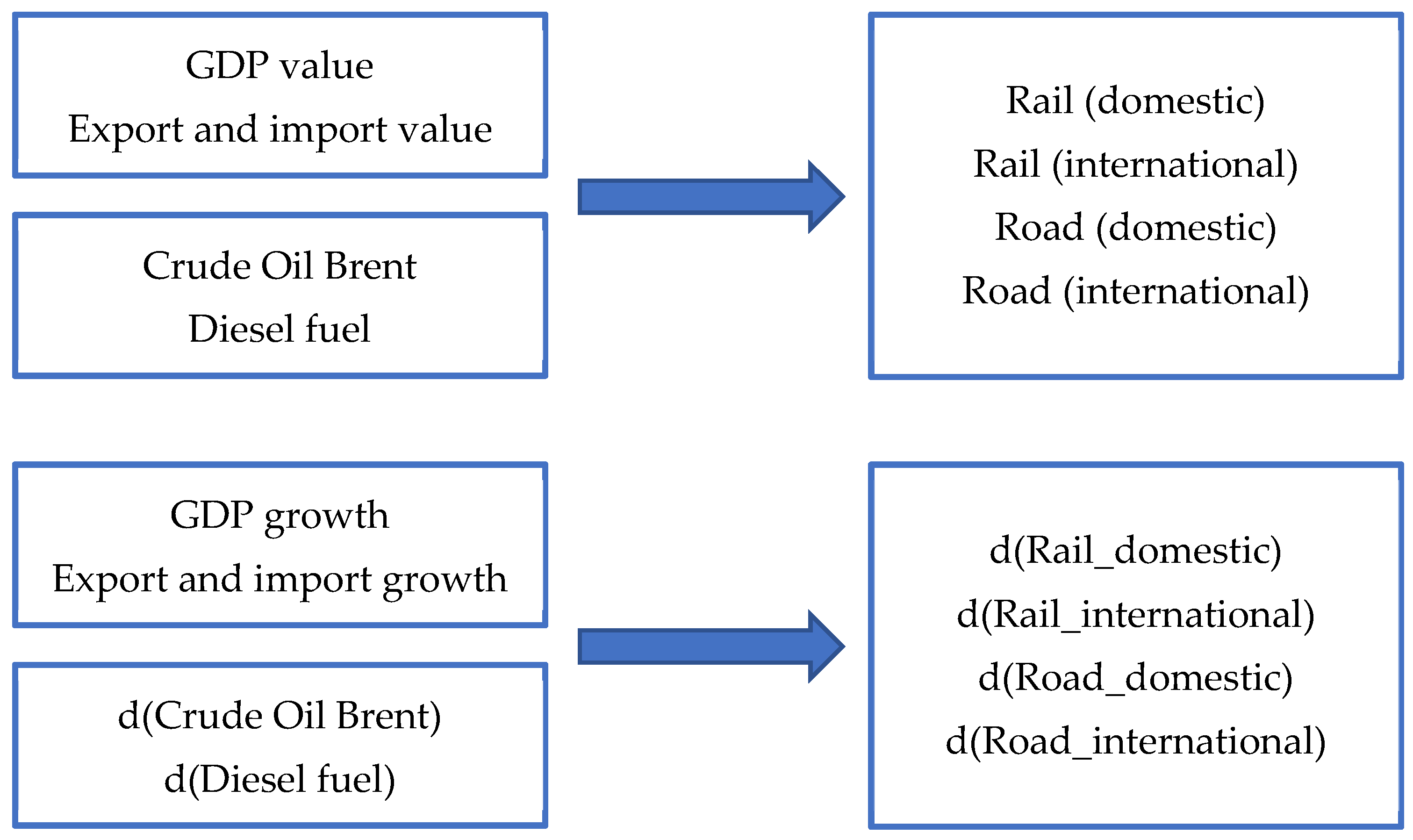 Energies 17 05647 g003