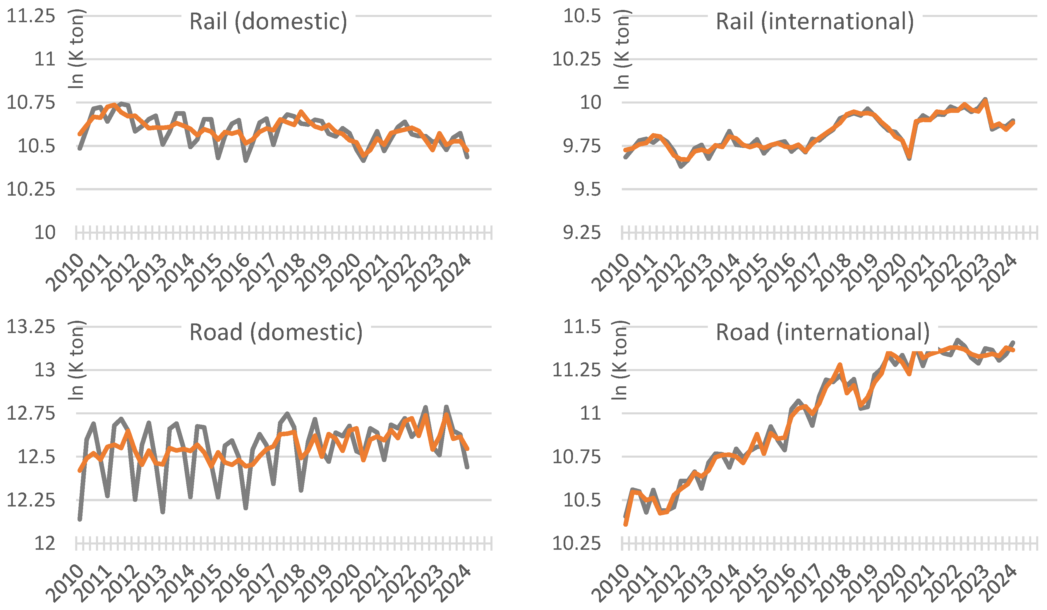 Energies 17 05647 g004