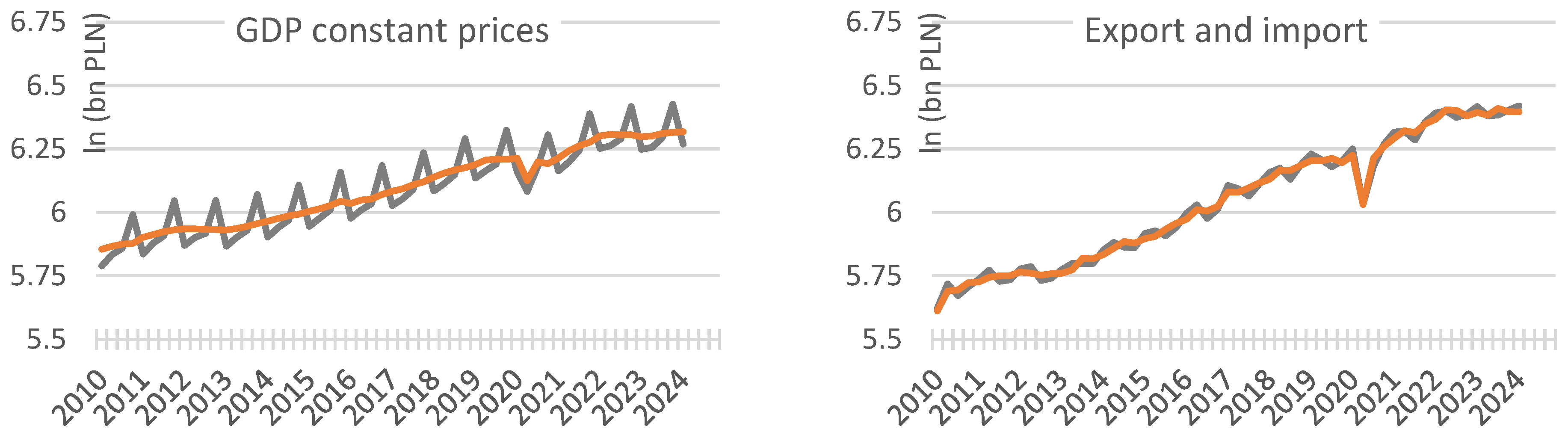 Energies 17 05647 g006a