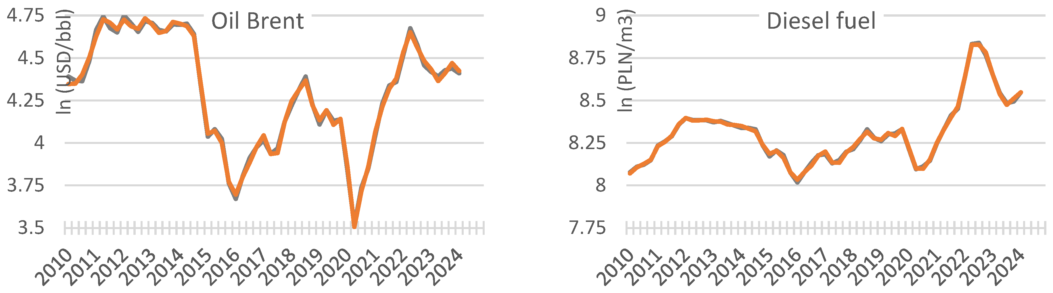 Energies 17 05647 g006b