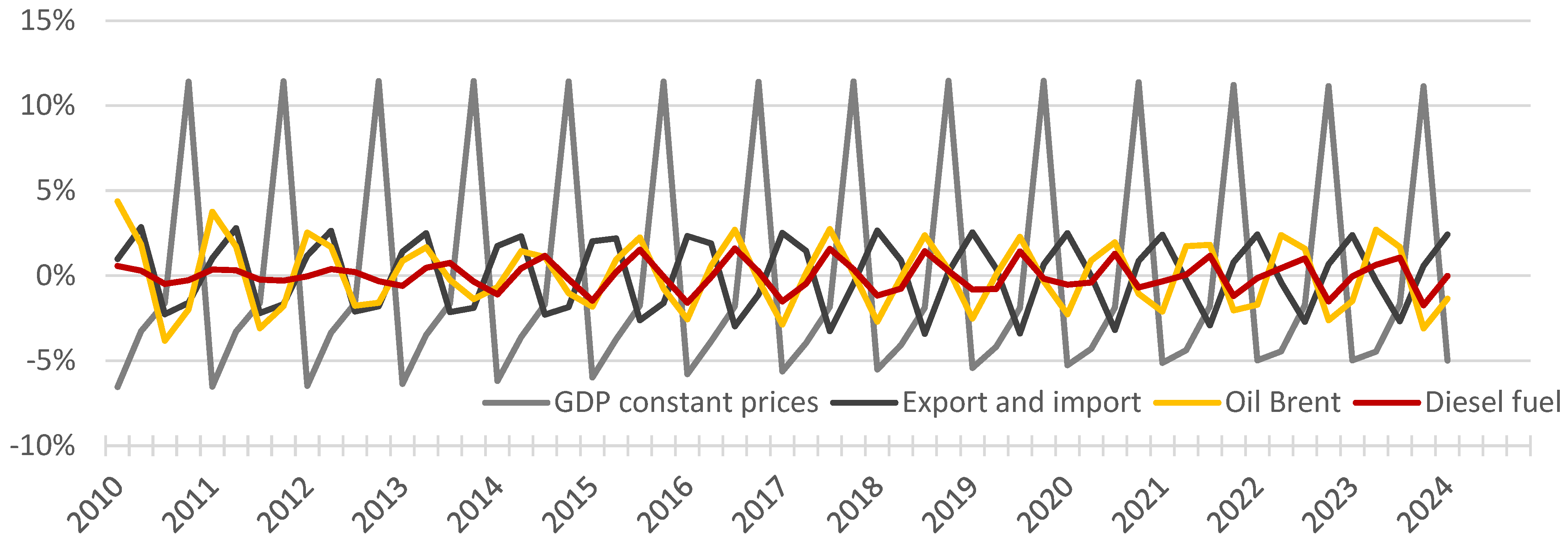 Energies 17 05647 g007