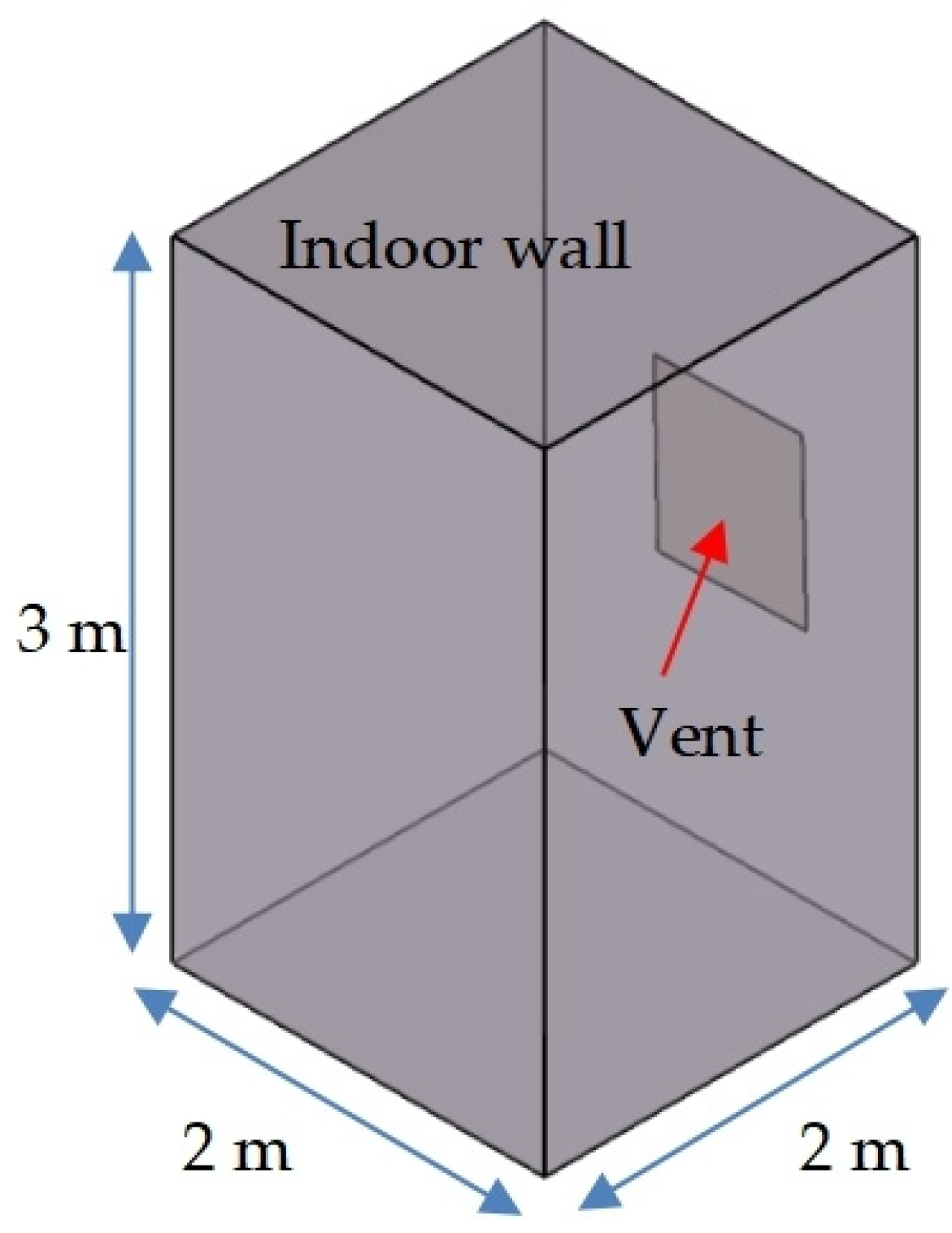 Energies 17 05649 g005