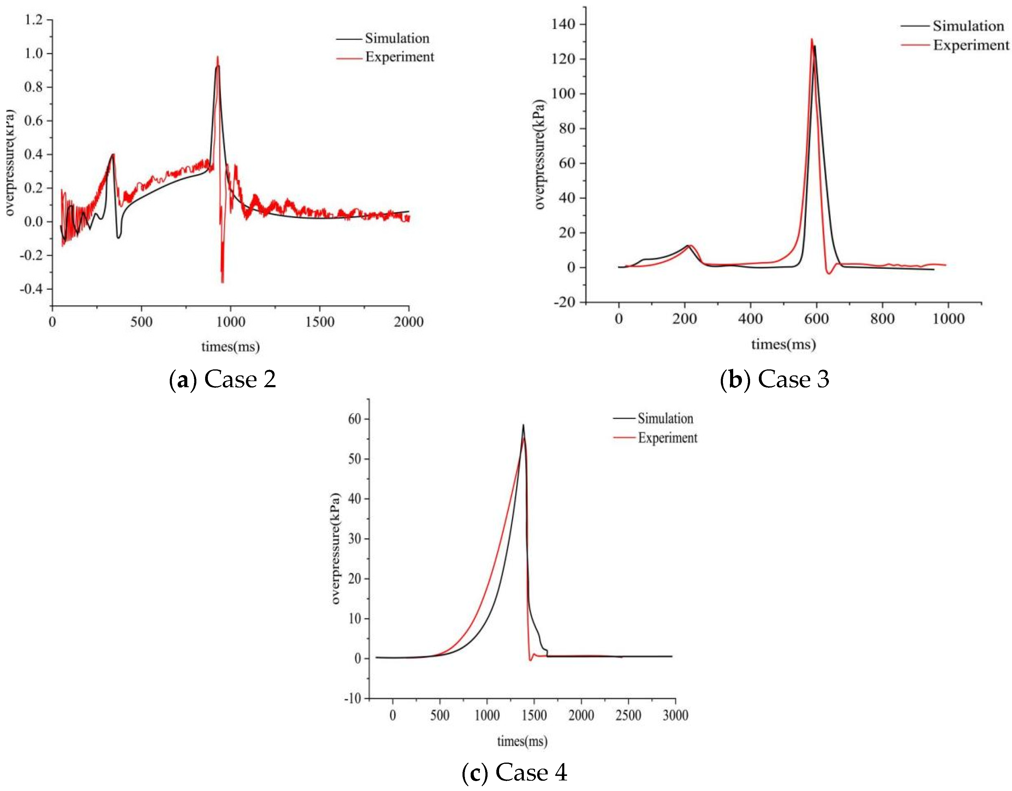 Energies 17 05649 g009