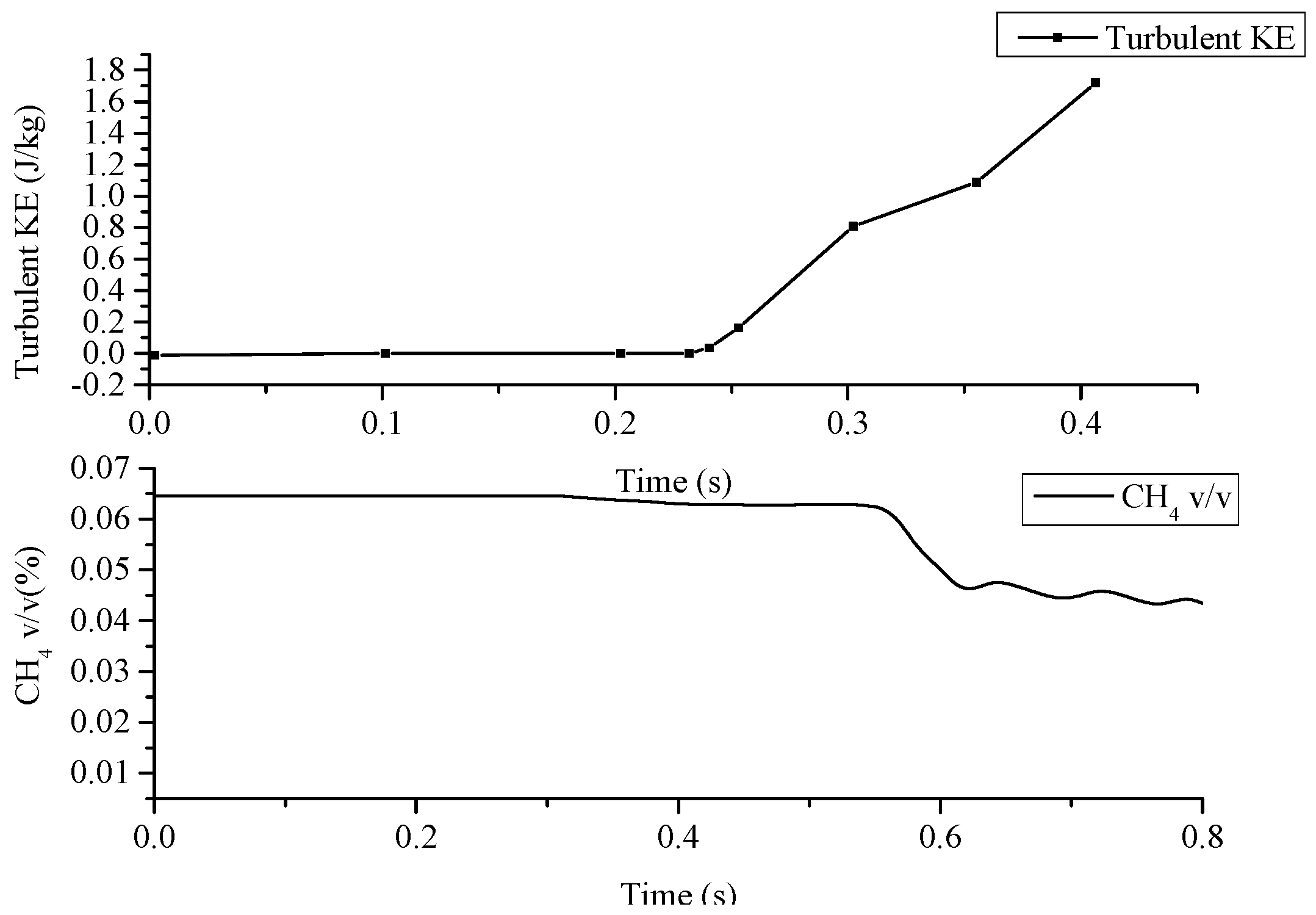 Energies 17 05649 g010