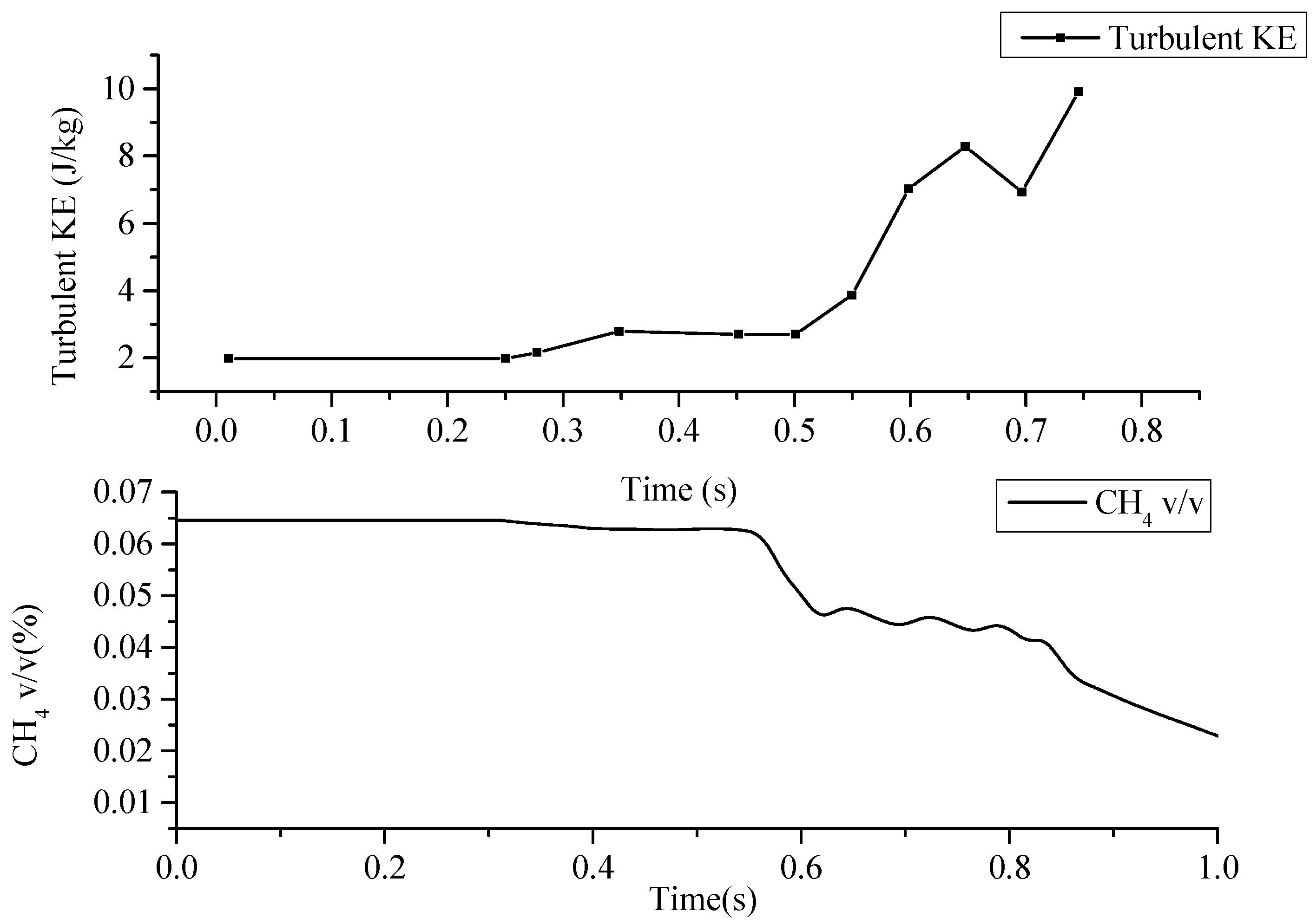 Energies 17 05649 g014