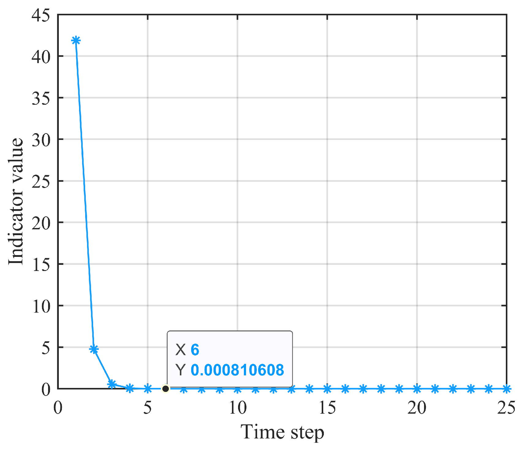Energies 17 05650 g006