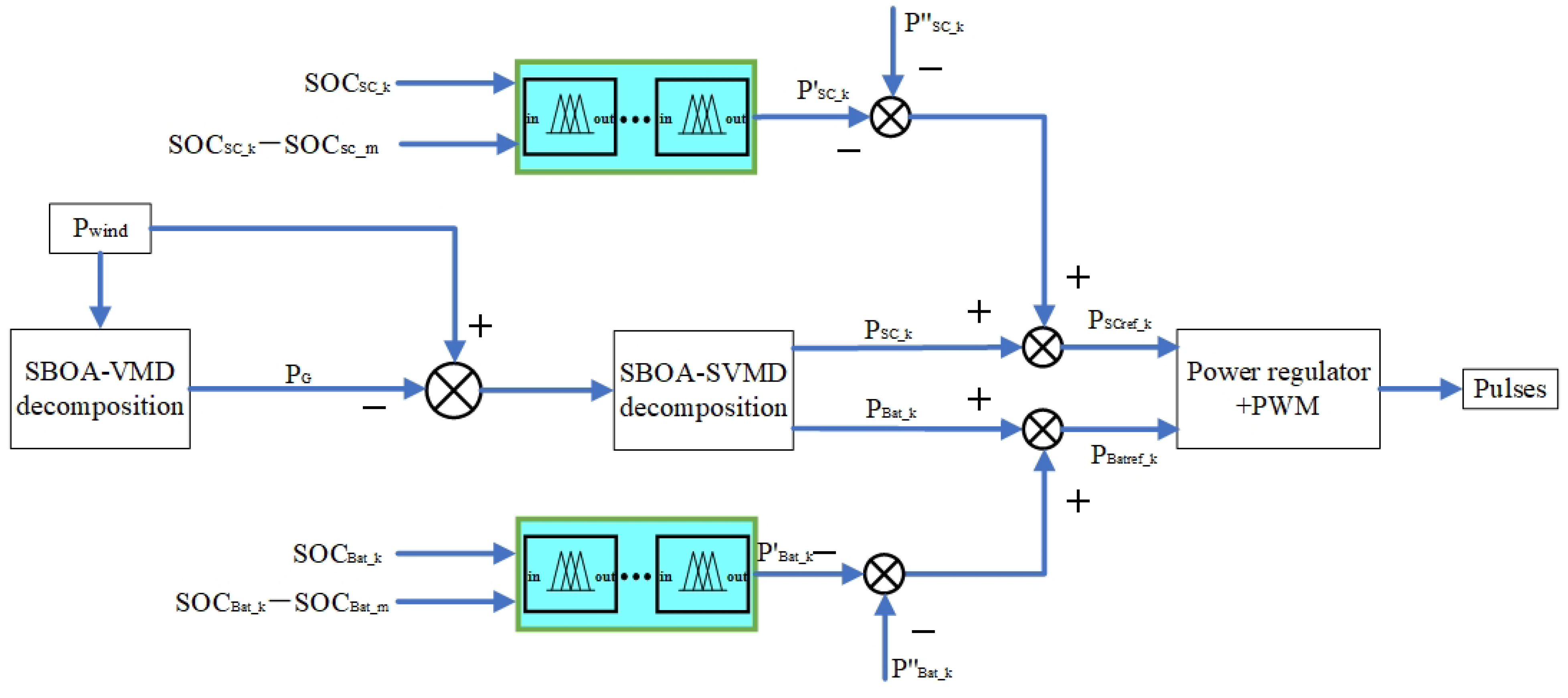 Energies 17 05650 g011