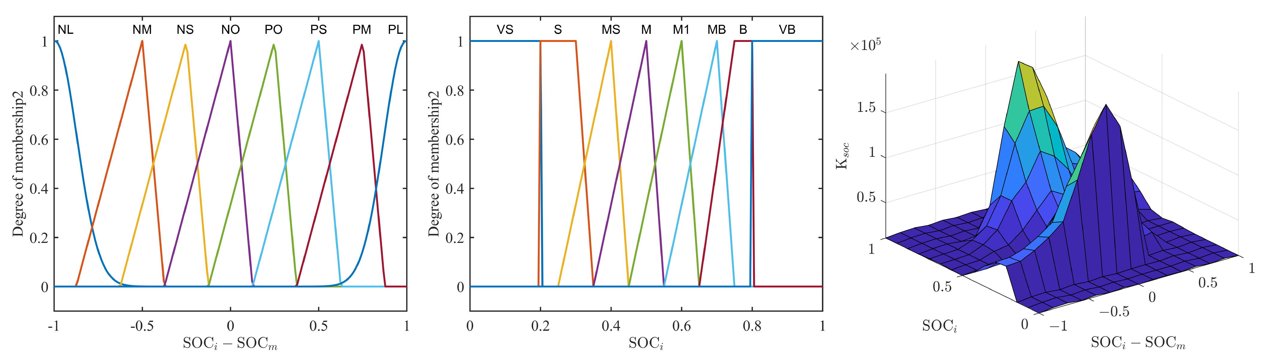Energies 17 05650 g013