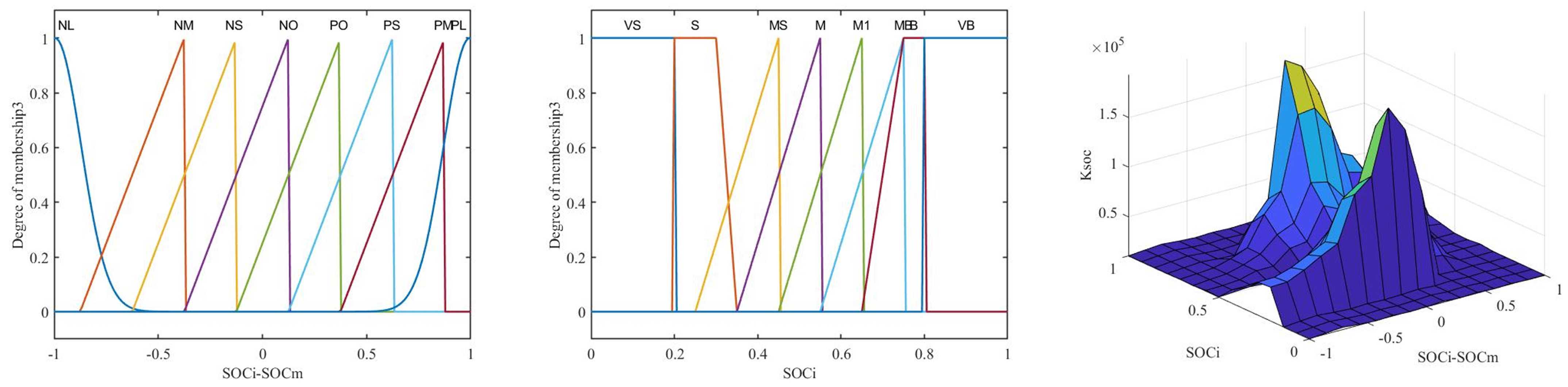 Energies 17 05650 g014