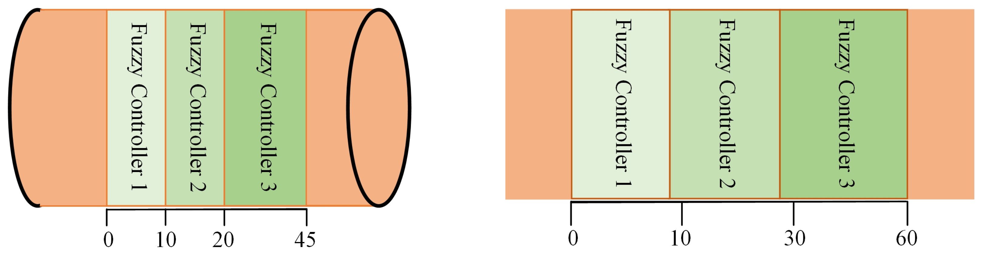 Energies 17 05650 g015
