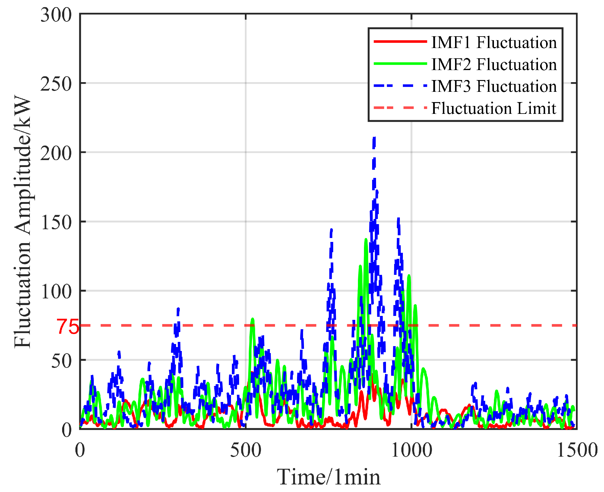 Energies 17 05650 g017