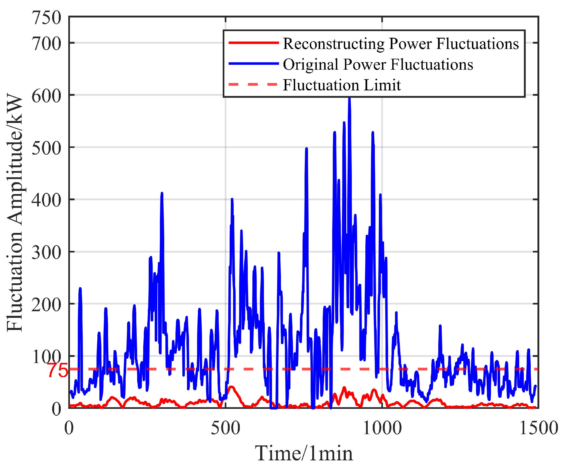 Energies 17 05650 g018