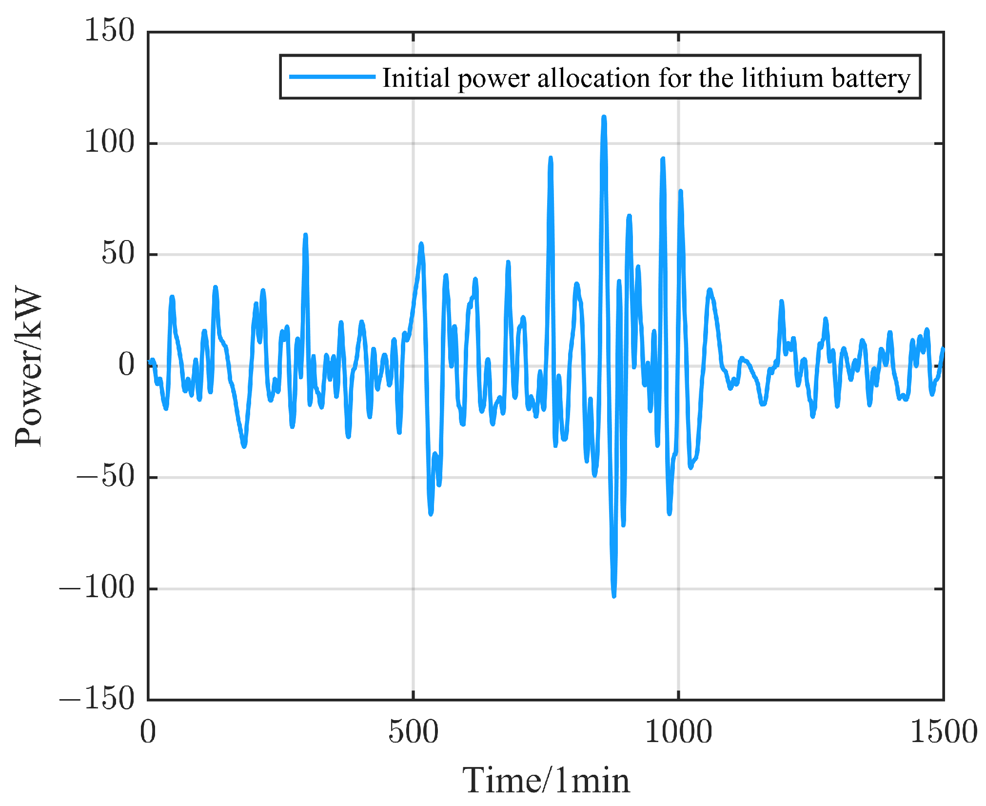 Energies 17 05650 g020