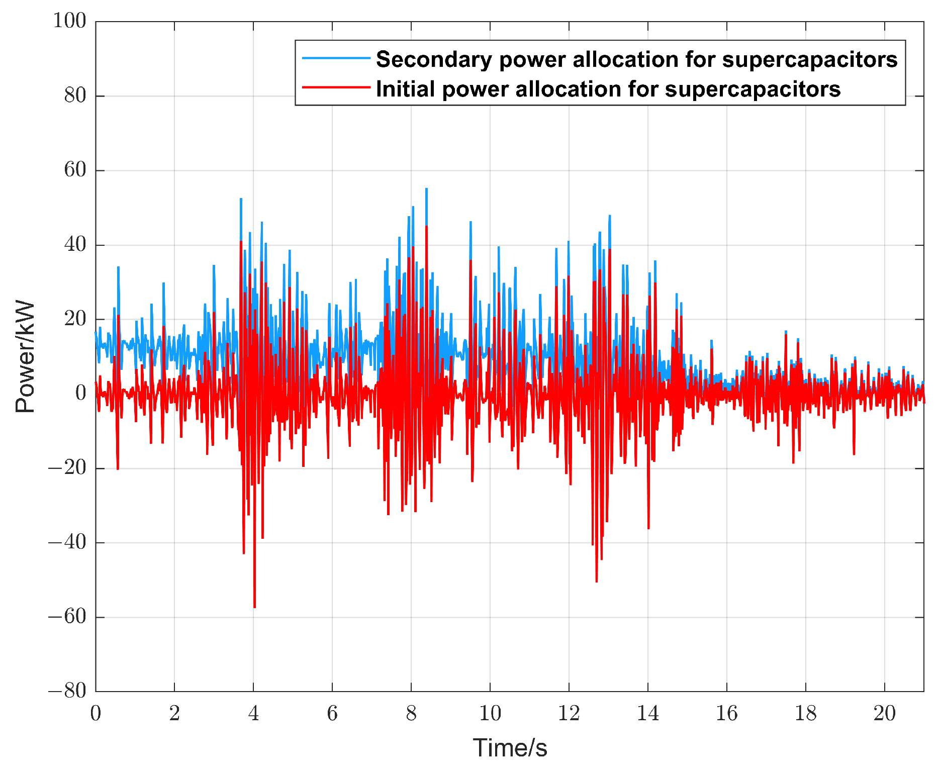 Energies 17 05650 g021