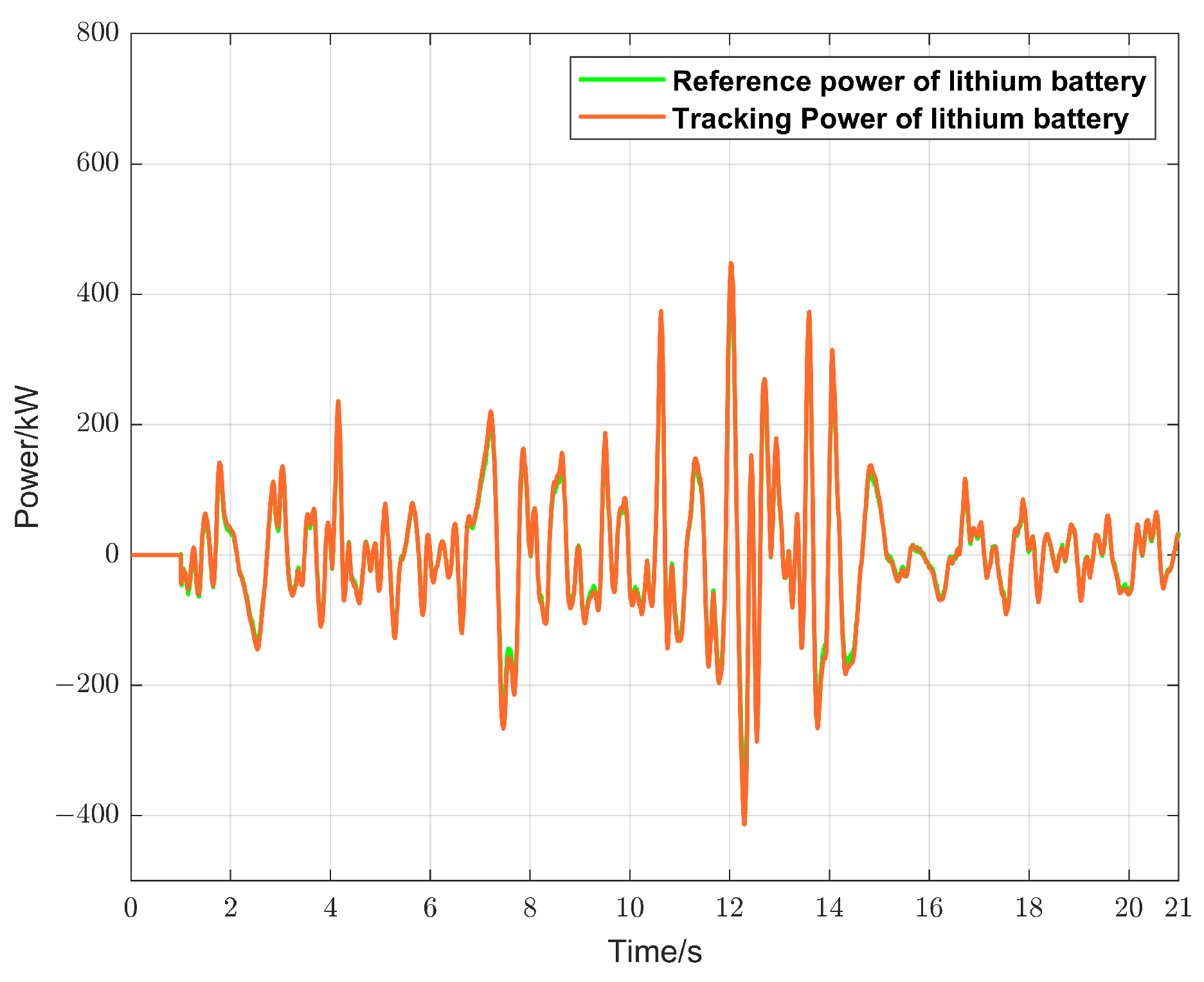 Energies 17 05650 g027