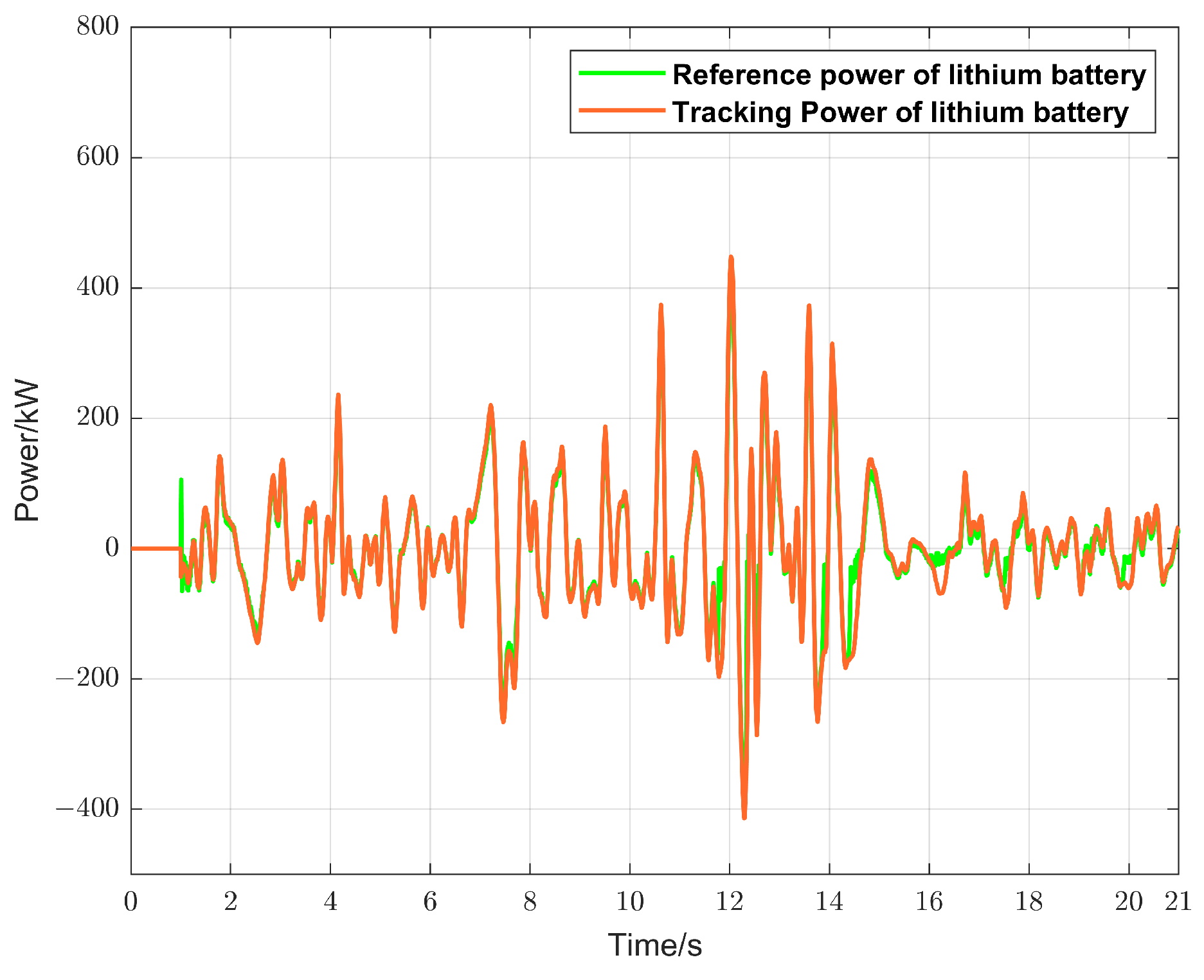Energies 17 05650 g028