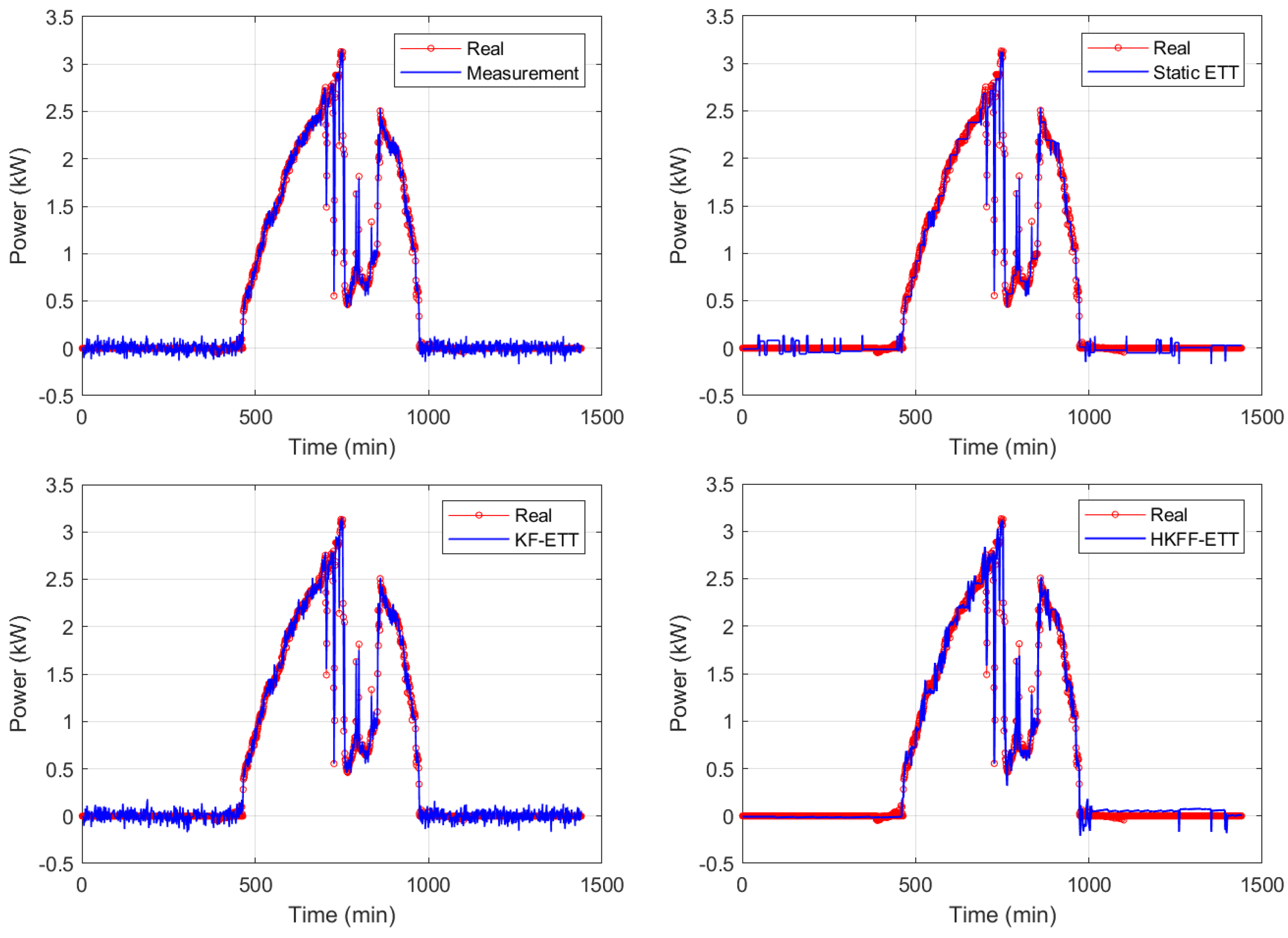 Energies 17 05651 g003