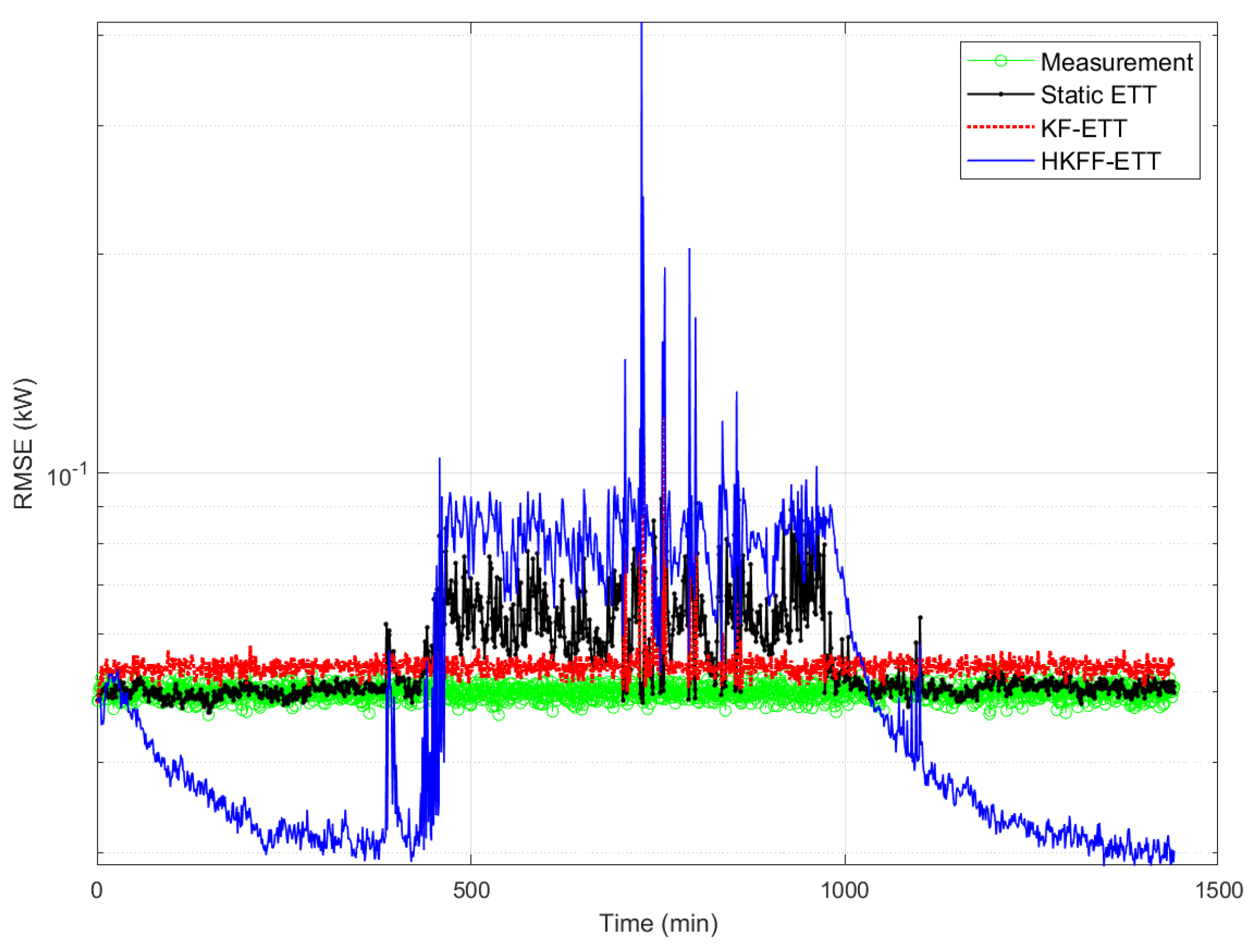 Energies 17 05651 g005