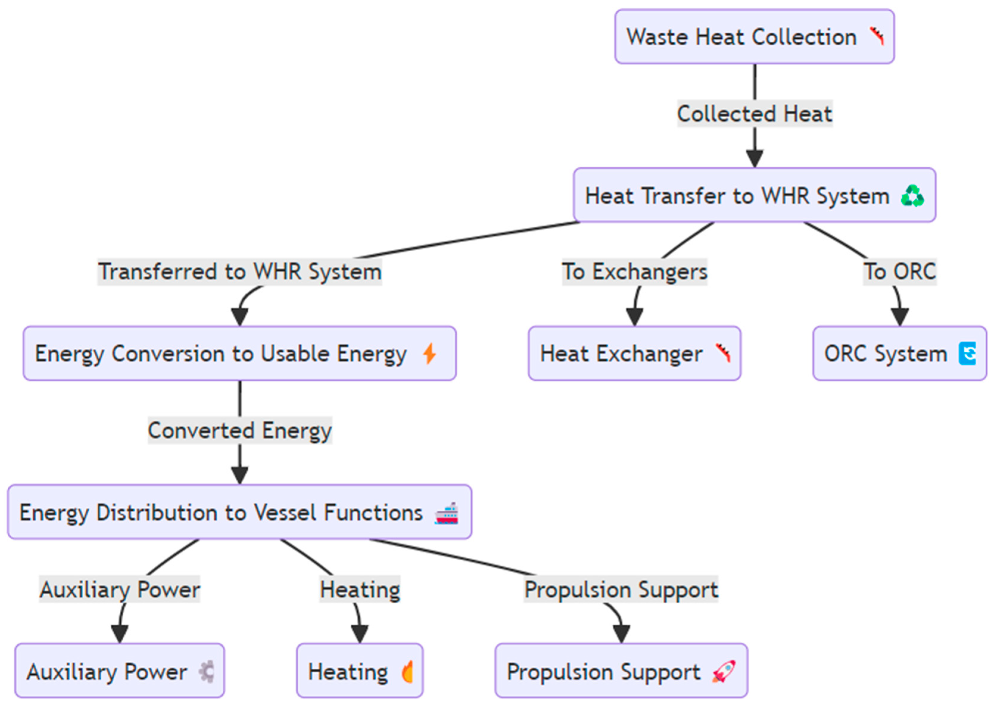 Energies 17 05653 g001